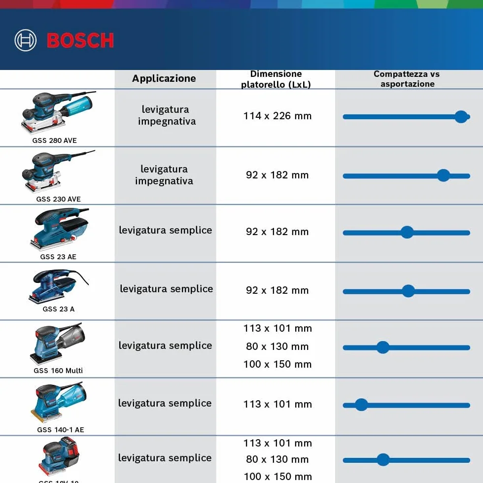 Bosch Professional GSS 18V-10 Levigatrice Orbitale a Batteria, 18 V, 5 Ah, Blu
