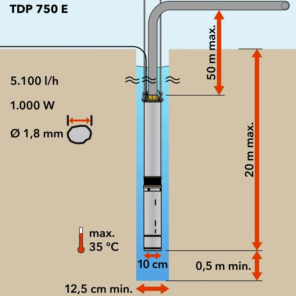 Pompa sommersa per pozzi TDP 750 E
