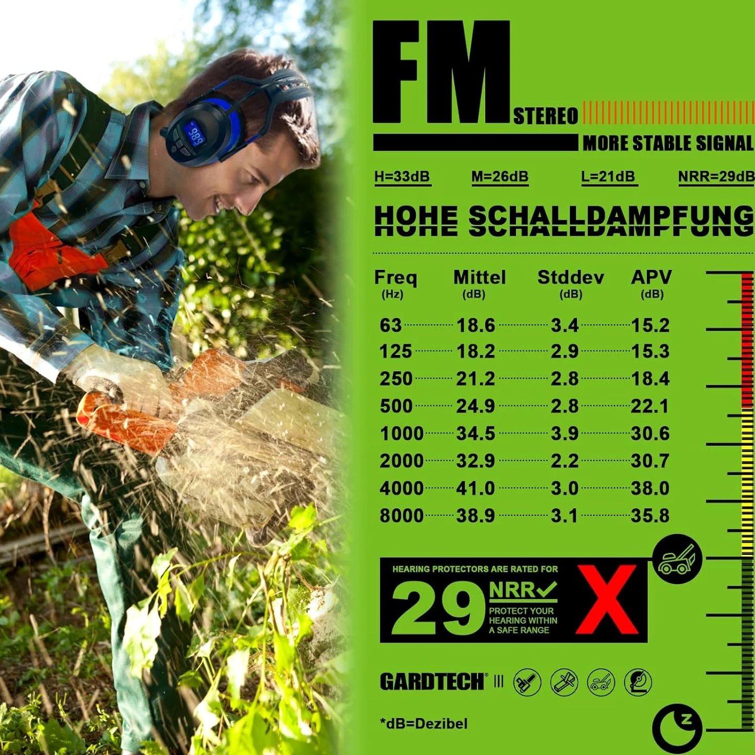 GARDTECH Cuffie antirumore Bluetooth antirumore con radio wireless MP3 FM paraorecchie di sicurezza con display LCD 4 GB SD Card per adulti per giardino lavorazione del legno nero e blu