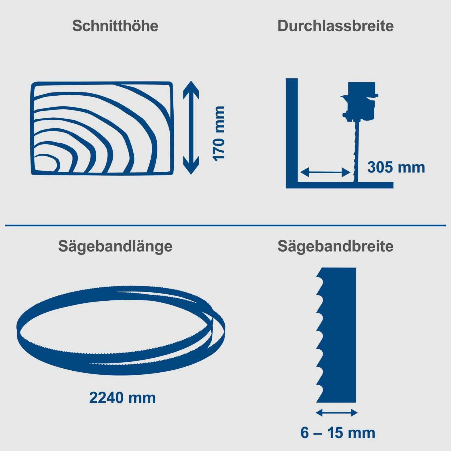 Scheppach HBS400 - Sega a nastro, 315 mm, con sega a nastro di ricambio e lama trasversale, 230 Volt, potenza motore 750 Watt, altezza massima di passaggio 170 mm, larghezza massima di passaggio 305