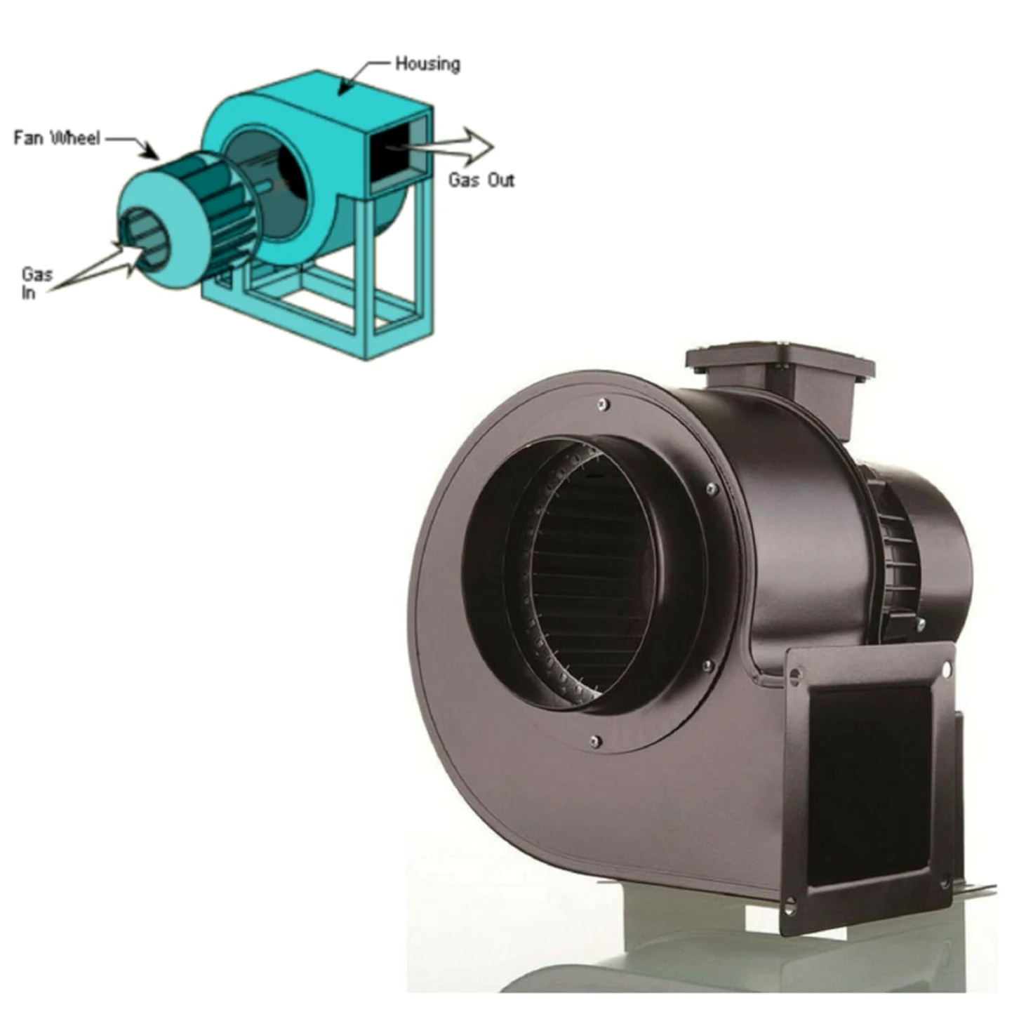 Uzman Ventilatore radiale con flangia e tubo flessibile, 230 Volt, 600 Watt, 2600 m3/h, 345 mm