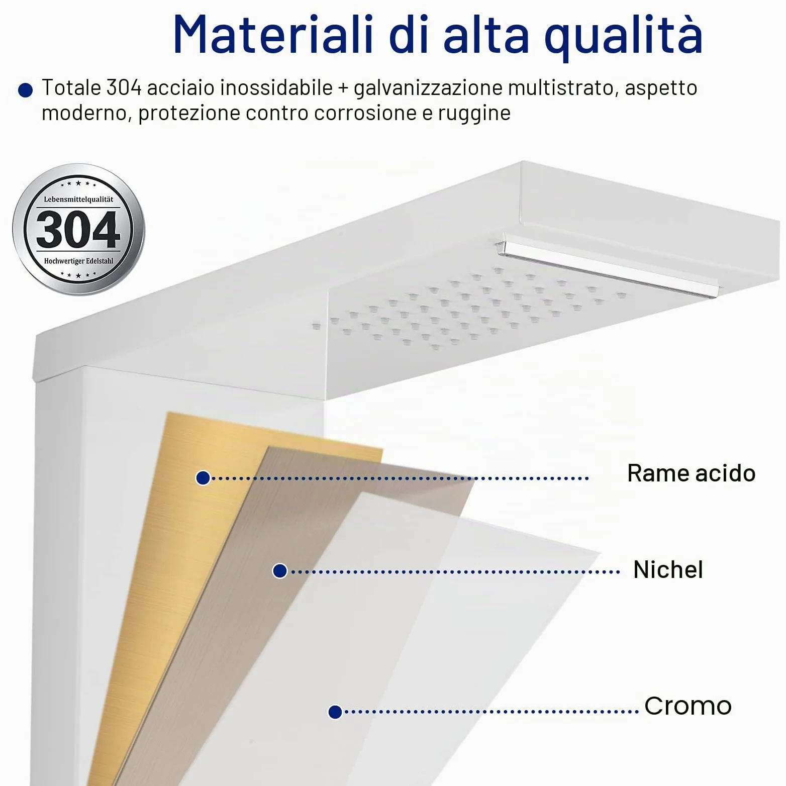 LARS360 Pannello doccia rubinetto doccia in acciaio inox 4 in 1 sistema doccia con doccetta a pioggia, doccia a pioggia, doccia a cascata, set doccia per bagno doccia, pannello doccia bianco