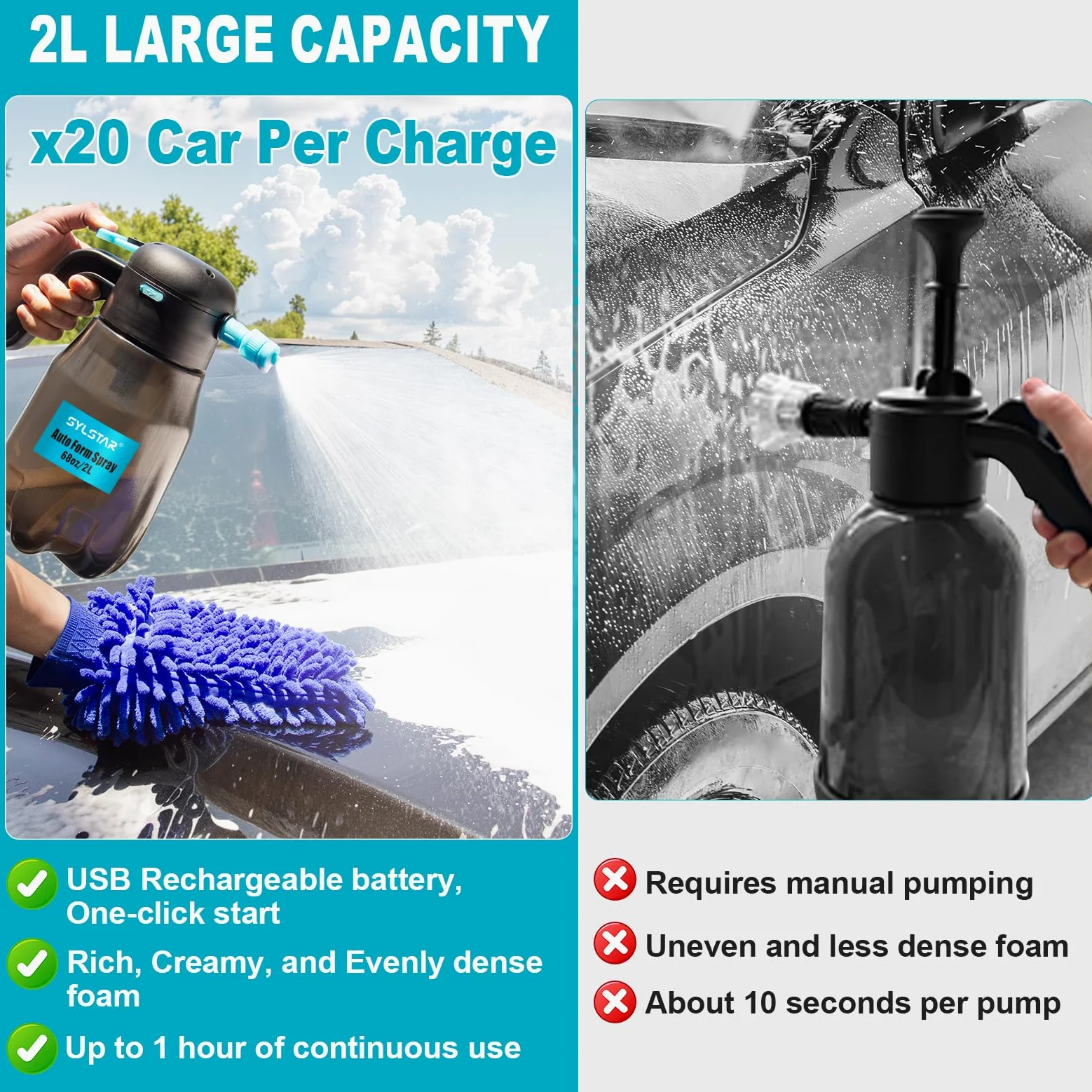 SYLSTAR Pompa Irroratrice a Batteria 2L, 4,2 Bar Spruzzatore a Pressione Ricaricabile con 2 Ugelli, Spruzzatore a Batteria Spruzzatore Schiuma per Lavaggio Auto, Autopressurizzazione