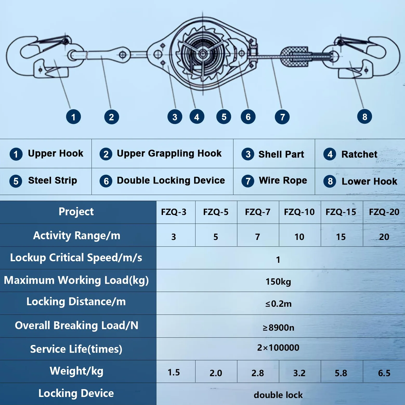Imbracatura di Sicurezza Anticaduta Tetto, Dispositivo Anticaduta Retrattile Certificato 10 mt/15 mt/20 mt, 150kg Dispositivo Retrattile di Sicurezza Anticaduta Tetto/Lavoro Aereo(Verde,20m)