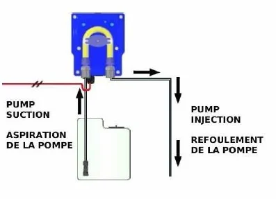 Pompa dosatrice peristaltica con portata fissa per dosaggio liquidi modello MP2-B - 6 l/h 230 Vac, tubo membrana santoprene