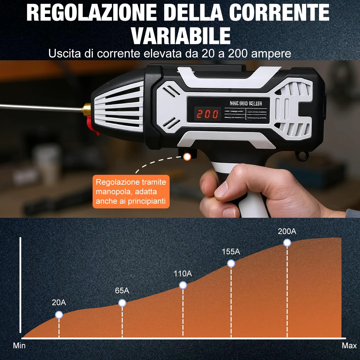 VOBOR Saldatrice Inverter Elettrodo, 200A ARC Saldatrice Portatile con Invertitore IGBT, Display Digitale LCD, Regolazione di Corrente Variabile, Saldatore Elettrico per 1,6-3,2mm Barre Saldatrici