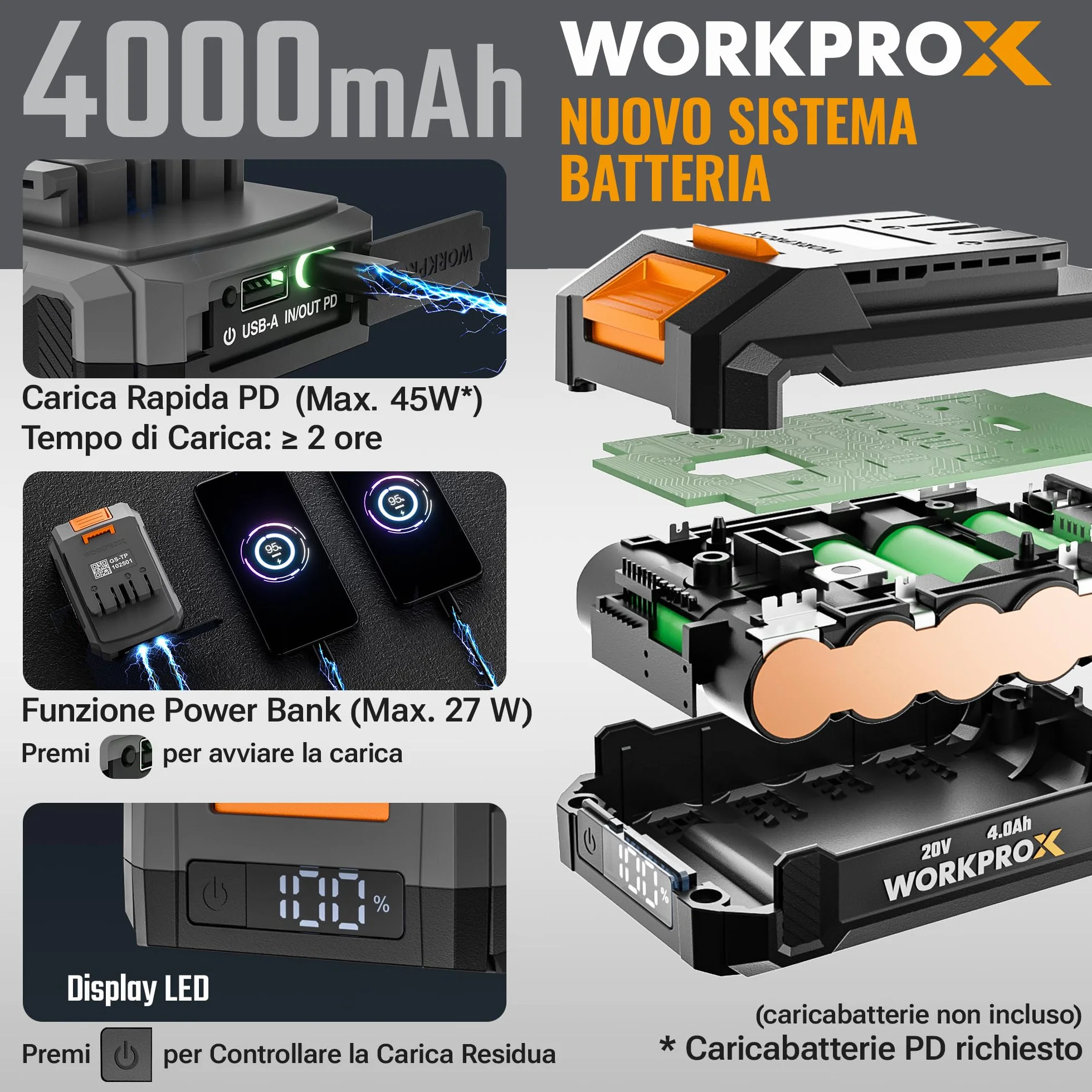 WORKPROX Martello perforatore a batteria 20V SDS-Plus, 2,0 J, Motore Brushless, 4 Funzioni, Batteria 4,0Ah, Ideale per Fai-da-te e Lavori Professionali