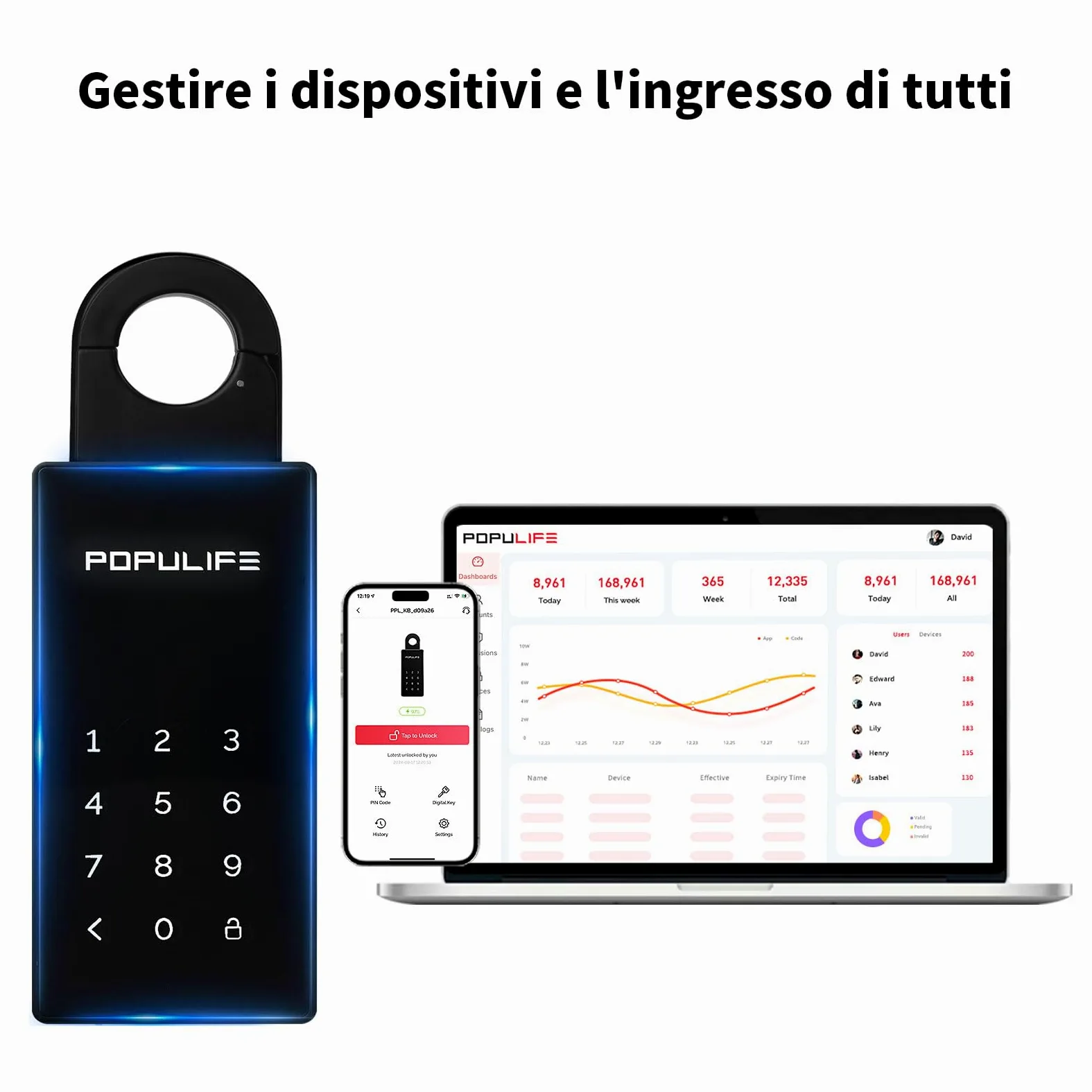 Populife Cassetta Chiavi WiFi con Gateway, Smart Cassetta Chiavi con Codice, Cassa di Sicurezza per Esterni con Controllo Remoto Wireless, Montabile a Parete e su Maniglia Key Box, Impermeabile IP66