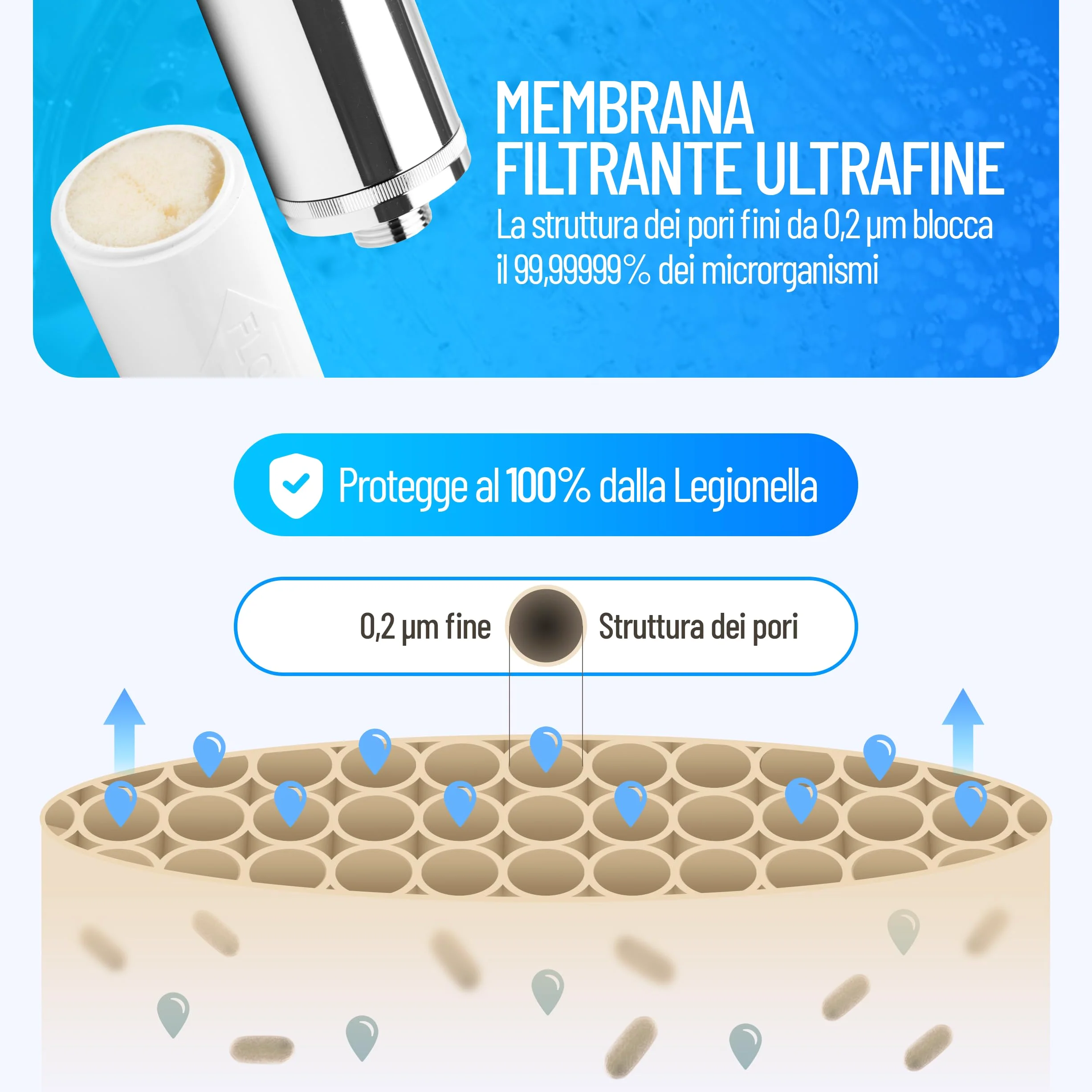 Filtro antilegionella LONGLIFE per doccia | Protezione antilegionella certificata | Set completo con filtro sostituibile