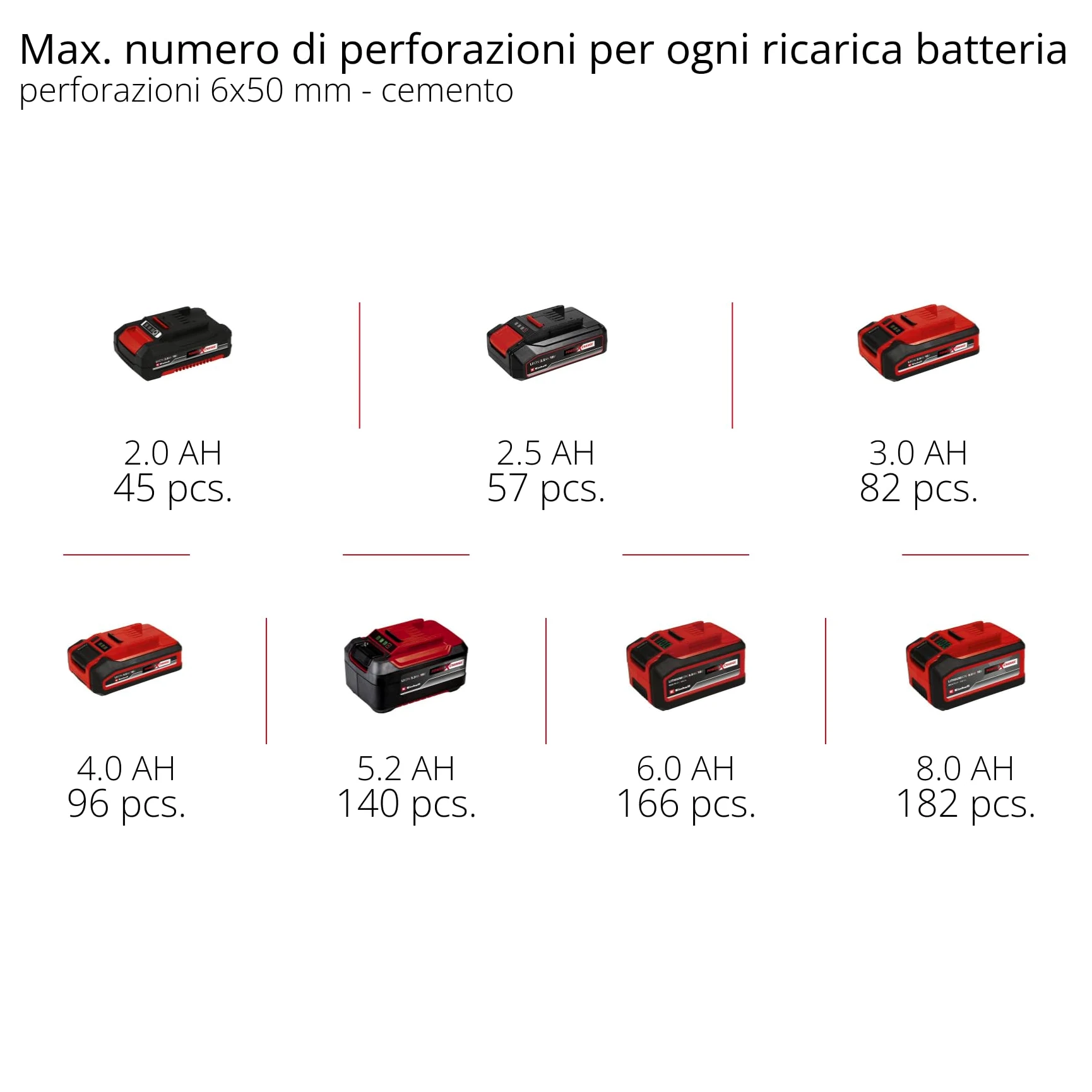Einhell tassellatore a batteria TE-HD 18/12 Li - Solo Power X-Change (Bit Adapter incluso nella dotazione di consegna, 1,3 Joule, SDS+, 12 mm su cemento)