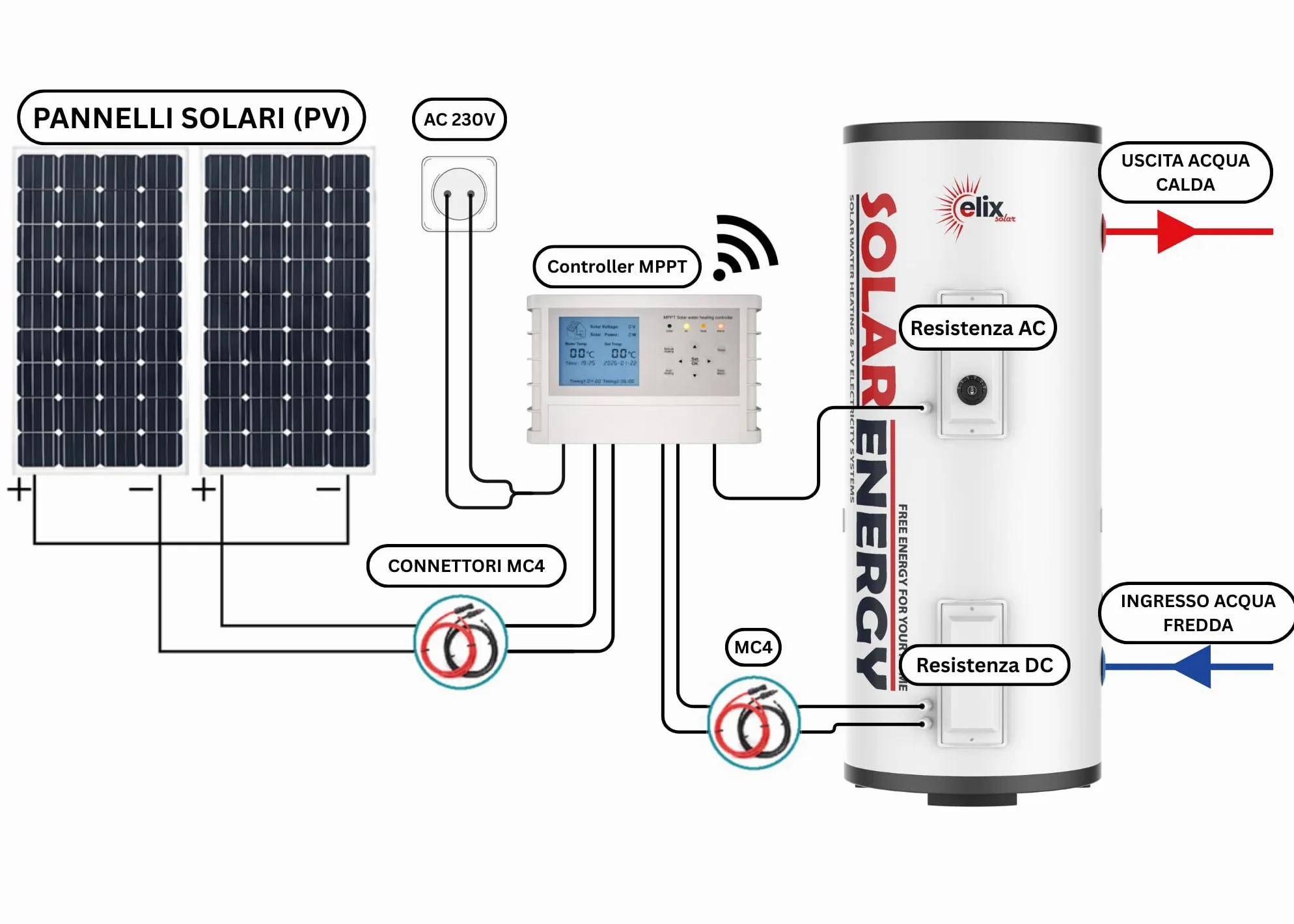 Scaldabagno Solare Fotovoltaico PV Elix 150/200 L | MPPT (con MPPT, 200L, DC 1500W)