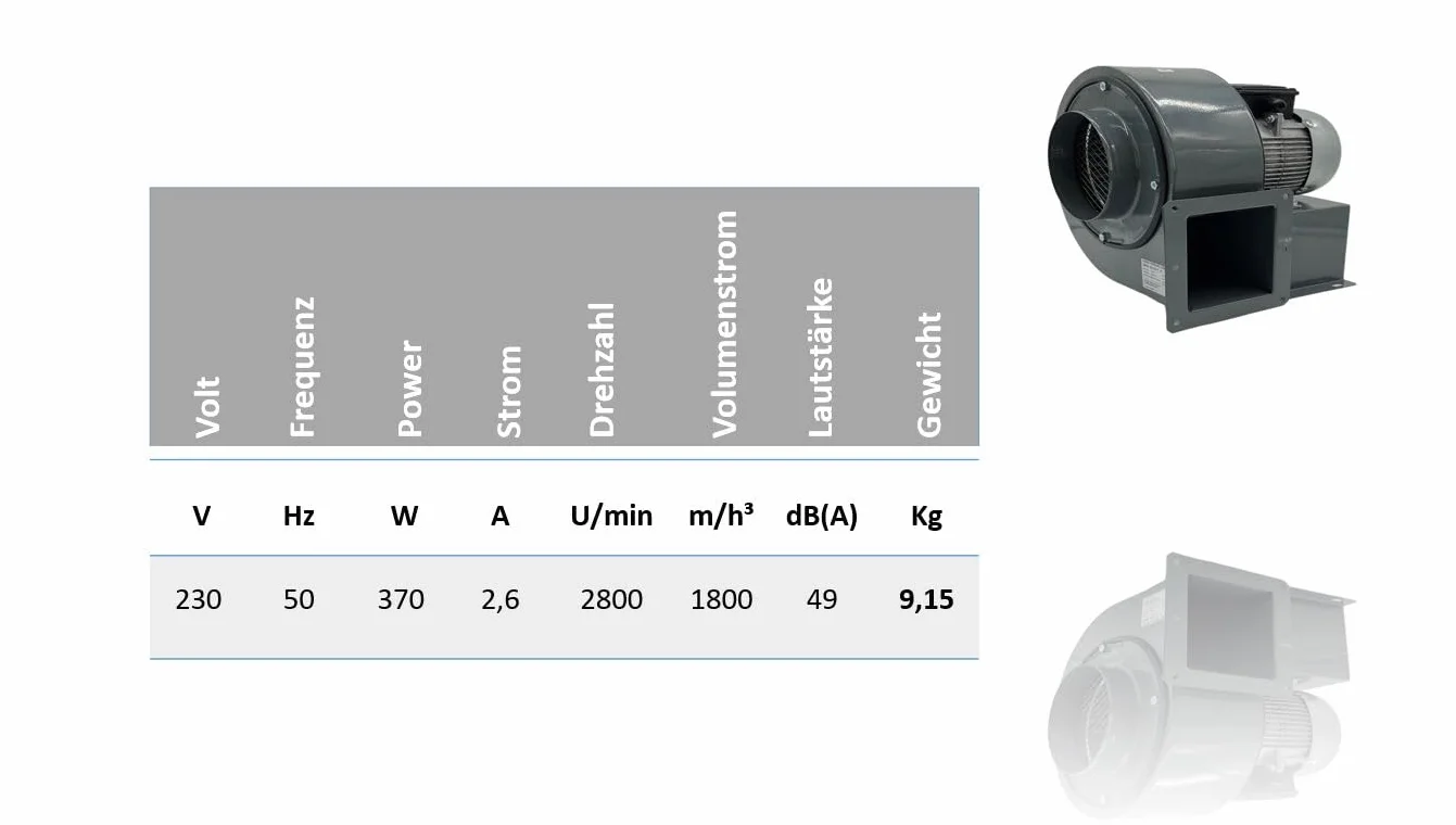 Uzman - Spedizione OBR-200M - Ventilatore radiale con regolatore di velocità industriale da 400 Watt, ventilatore centrifugo radiale, ventilatore radiale, ventilatore da parete