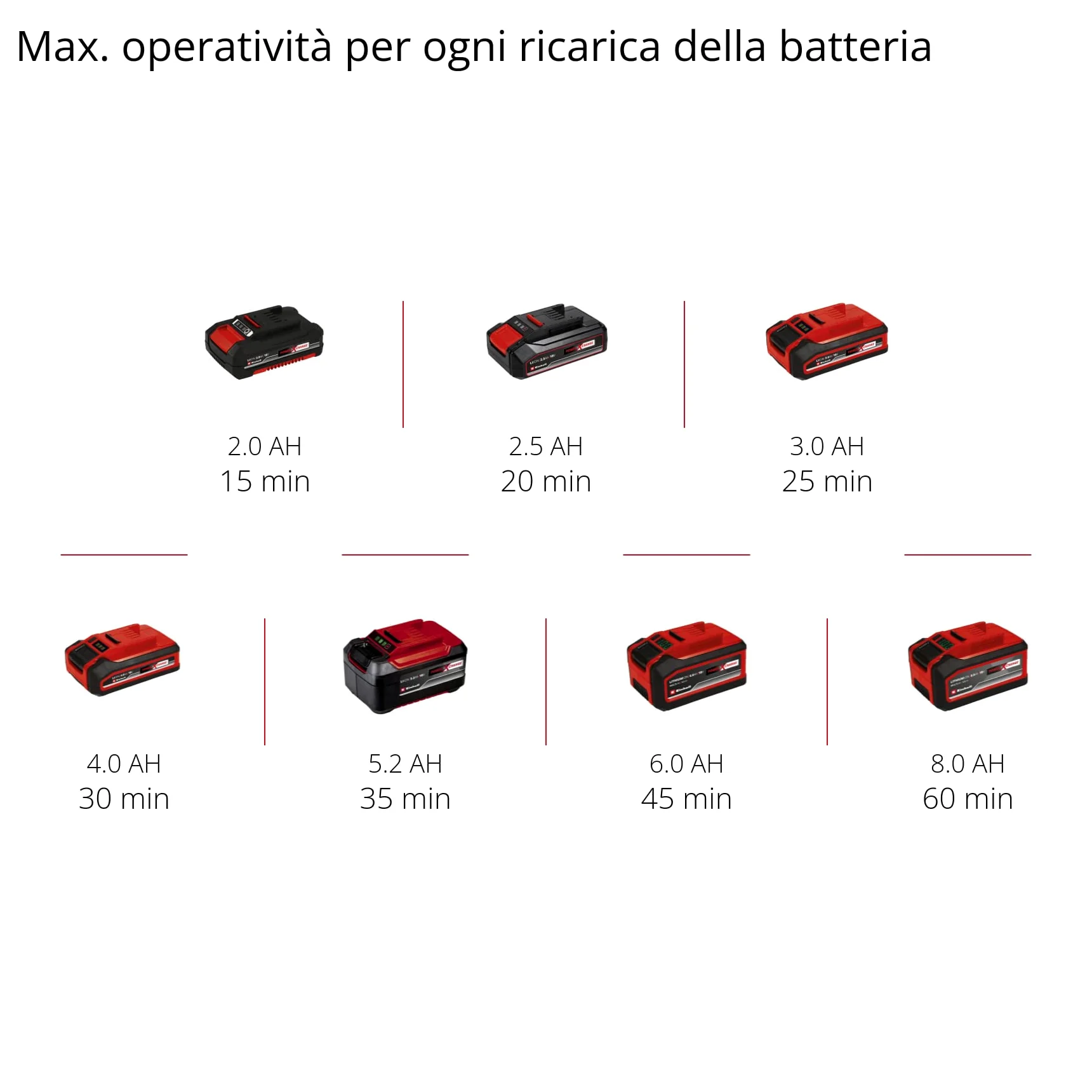 Einhell GE-PP 18 RB Li - Solo Pompa a immersione acqua piovana (18V, prevalenza 20 m, portata 3000 L/h, profondità max 4 m, senza batteria e caricabatteria)