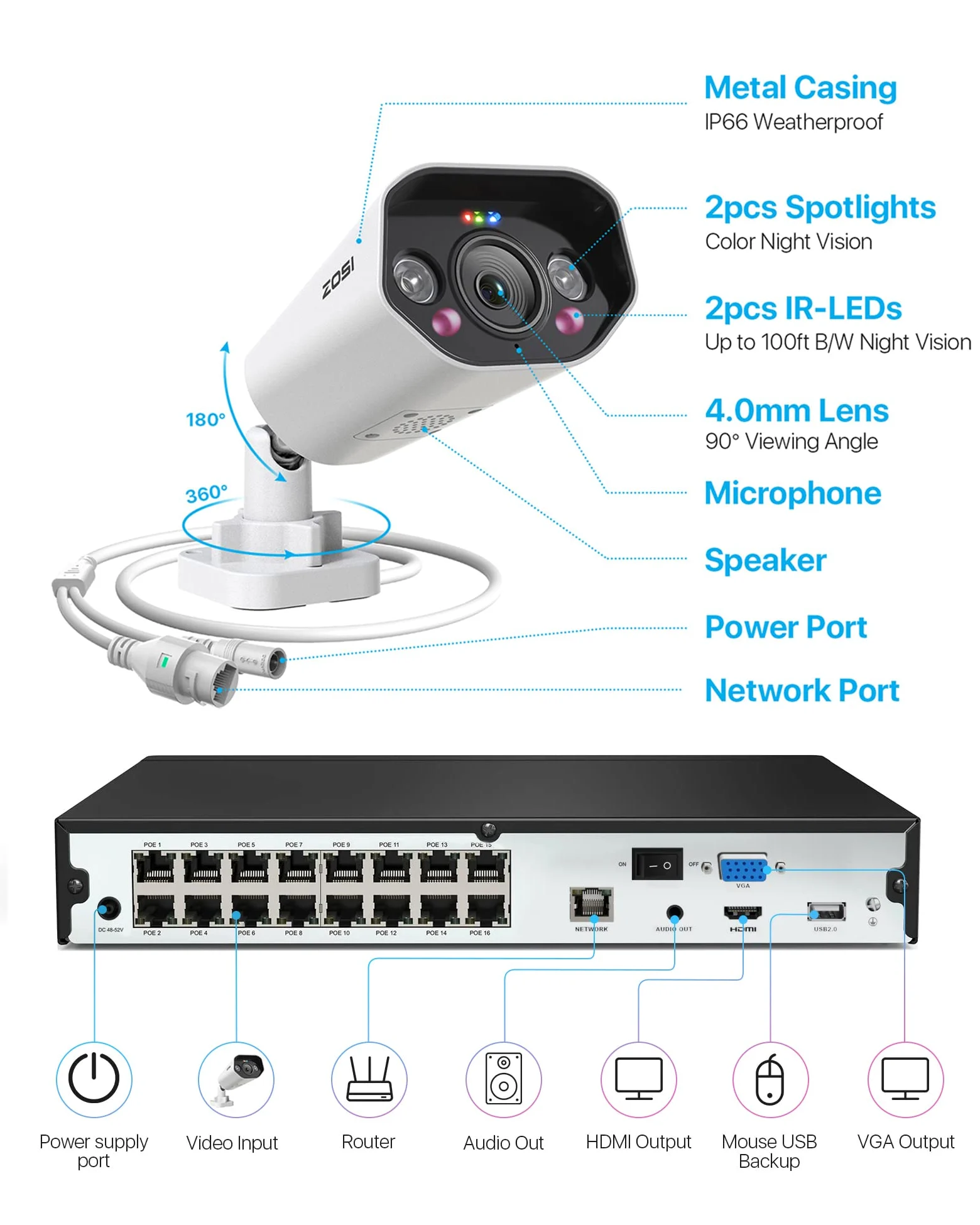 ZOSI 5MP Kit di videosorveglianza PoE Esterno, 16CH 4K NVR con 4TB HDD, 8x 5MP Telecamera PoE, AI Rilevamento di Persone e Veicoli, Audio Bidirezionale, Visione Notturna a Colori, C182