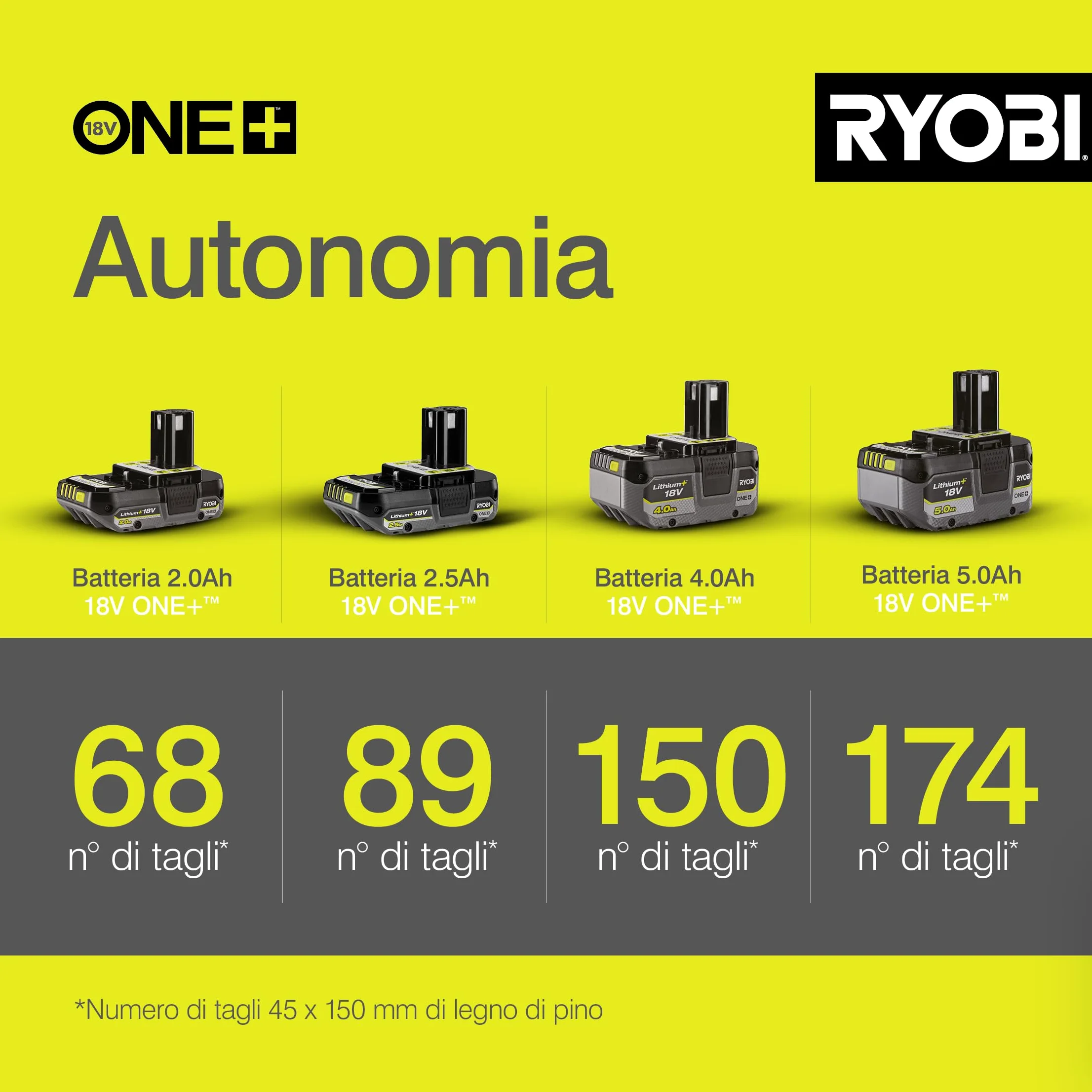 Ryobi R18CSP-0 Sega Circolare a Batteria 18V ONE+, Batteria Non Inclusa, Diametro Lama 150mm