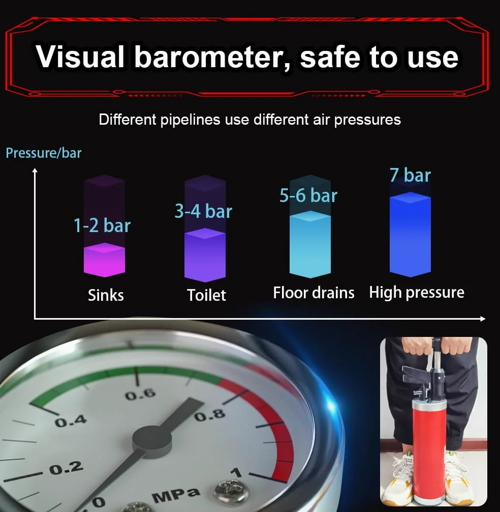 Sturalavandini a Pressione con Barometro, Pompa Stura Scarichi a Pressione, Sturalavandino ad Aria Compressa con 4 Ventose, per WC Lavandino Vasca da Bagno