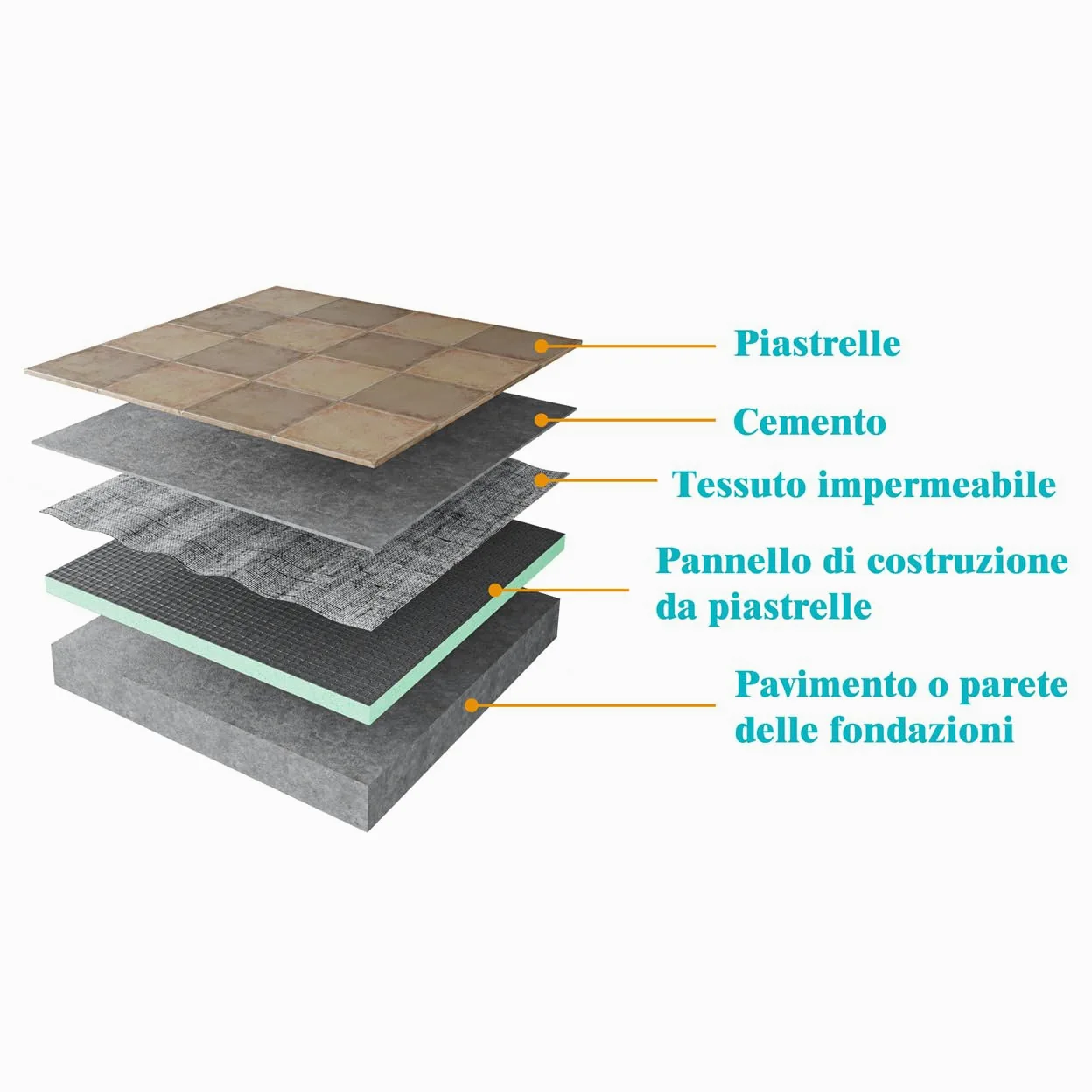 Pannello di Costruzione da Piastrellare in Estruso Polistrirene Rigido XPS Isolamento della Casa e del Bagno 1250x600X6 mm (4 pezzi/set)
