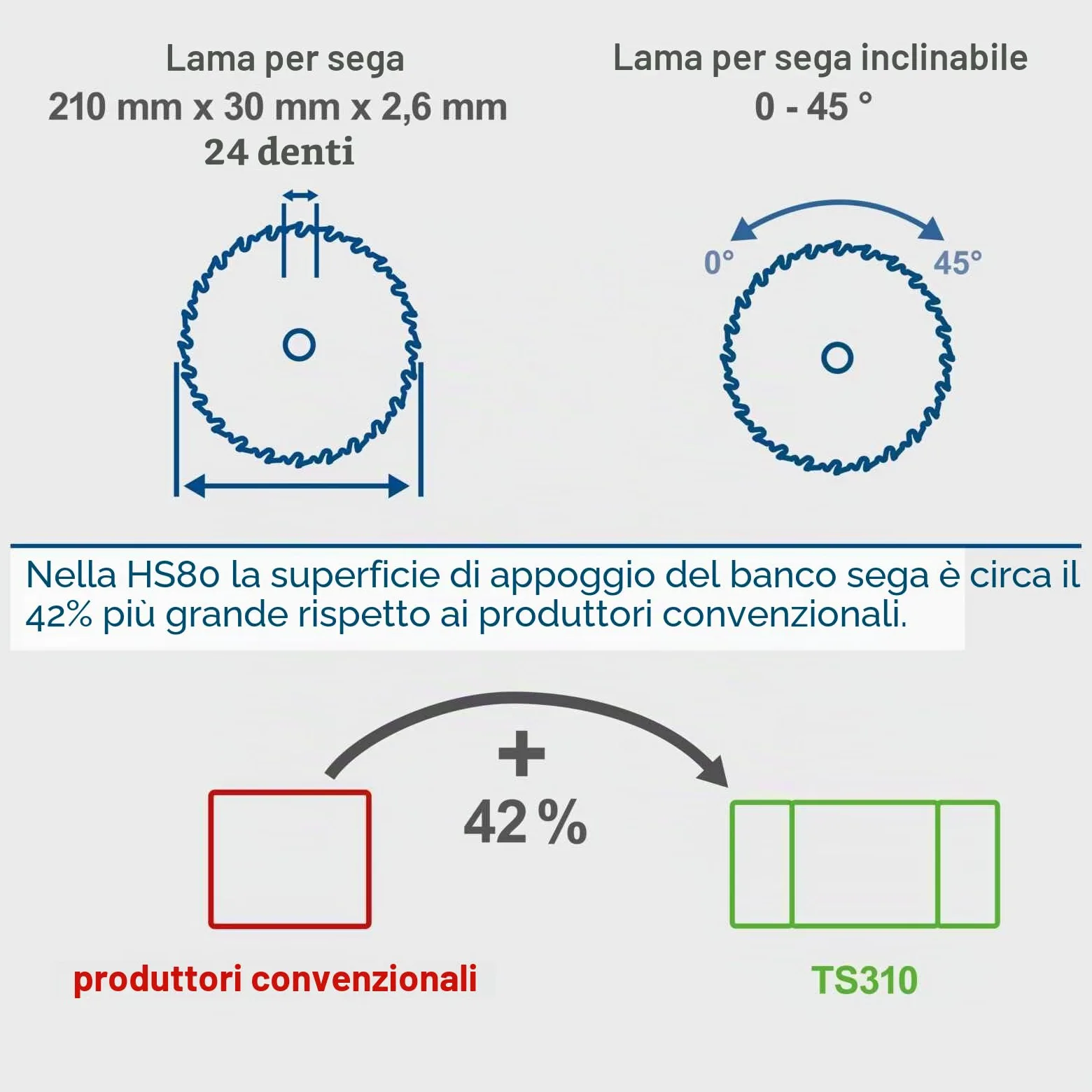 Scheppach tavolo circolare sega HS80 1, 20 kW 230 V 50 hz, 5901302901