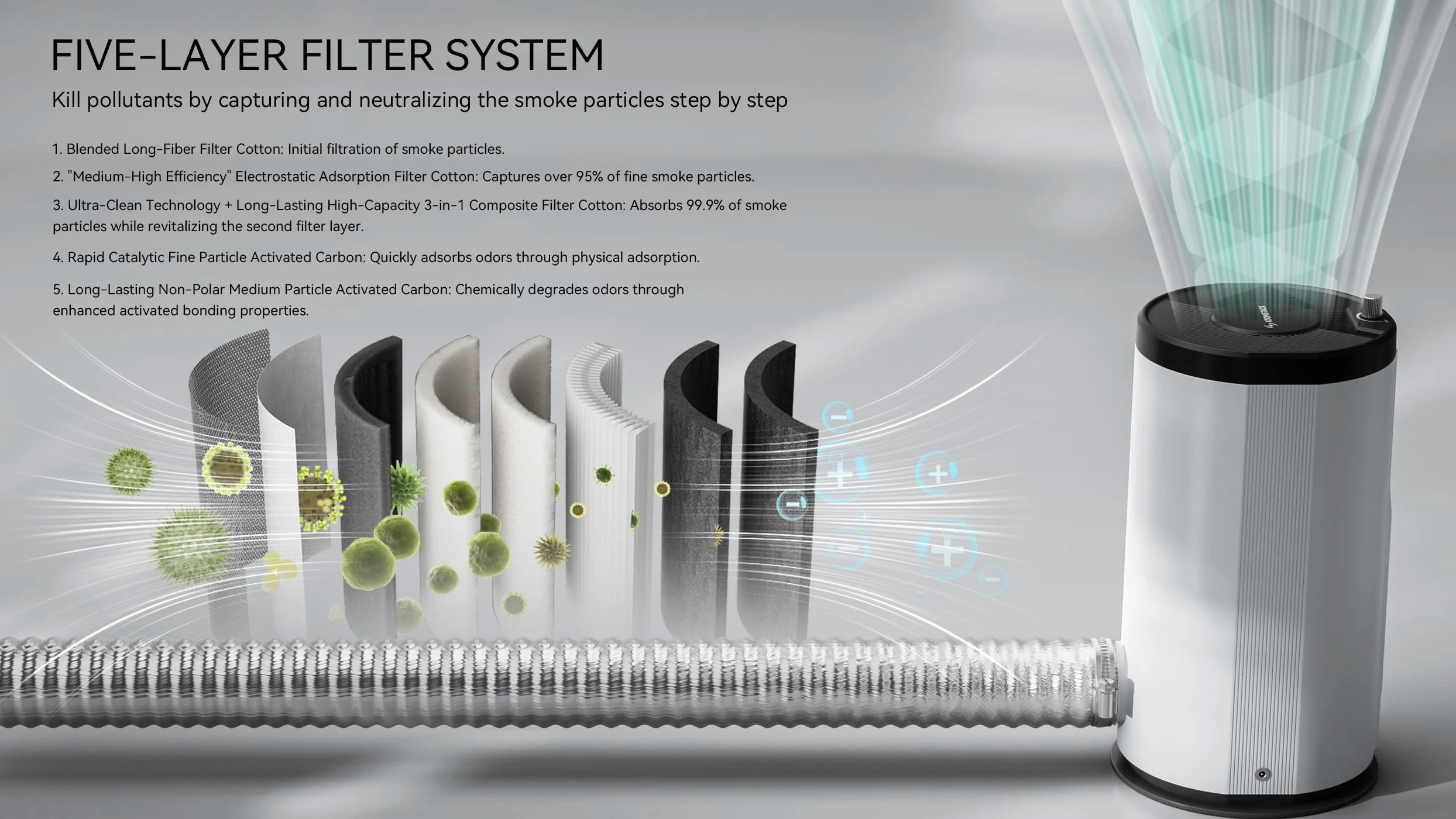 ATOMSTACK Purificatore d'aria D3 per incisore laser P1 da 5 W, purificatore di fumo per macchina da incisione laser P1 K2