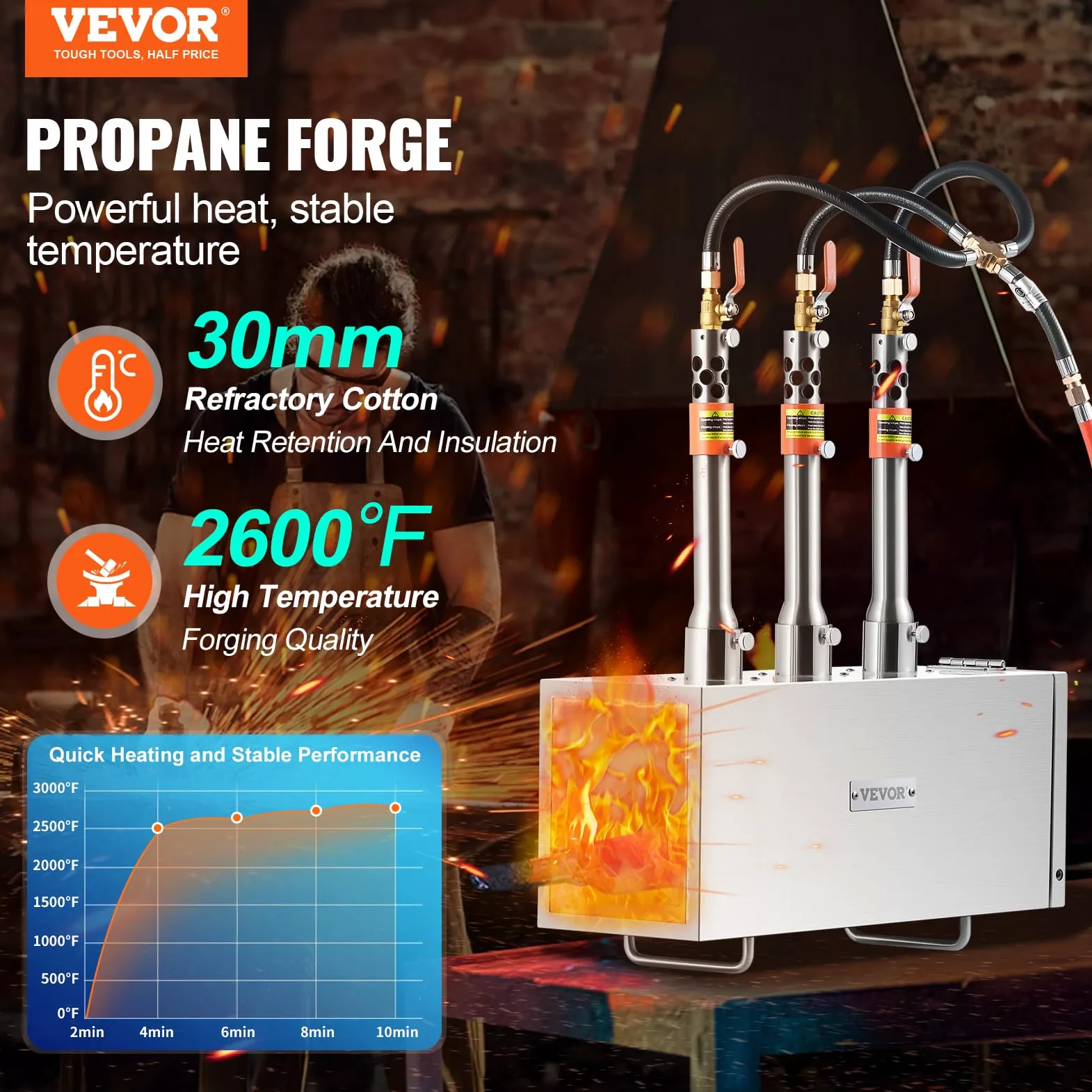 VEVOR Forgia a gas propano portatile, forno a gas quadrato con 3 bruciatori, temperatura max 1427 ℃, utensili e attrezzature per forgiatura a gas in acciaio inox, per colteliere Maréchaux-Ferrants