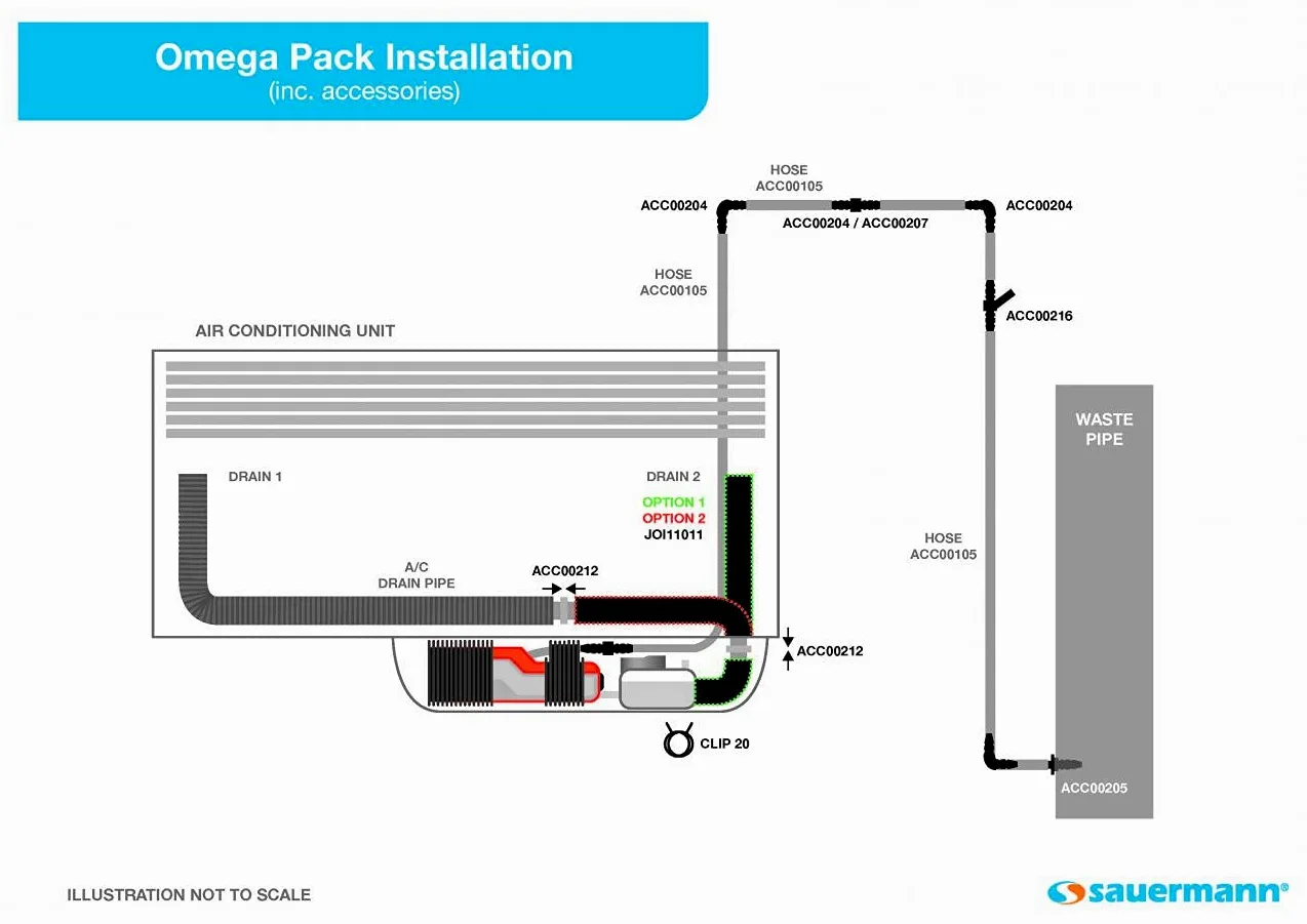 Sauermann - Pompa di condensa Omega pack
