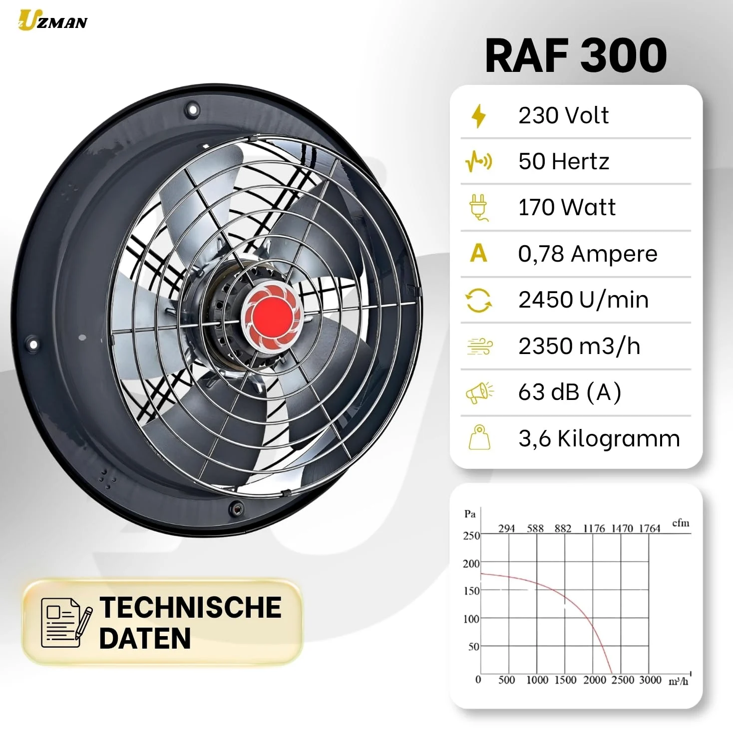 Uzman RAF300 Ventilatore assiale industriale RAF200 a RAF350 a scelta, 765 m³/h a 3700 m³/h a 3700 m³/h