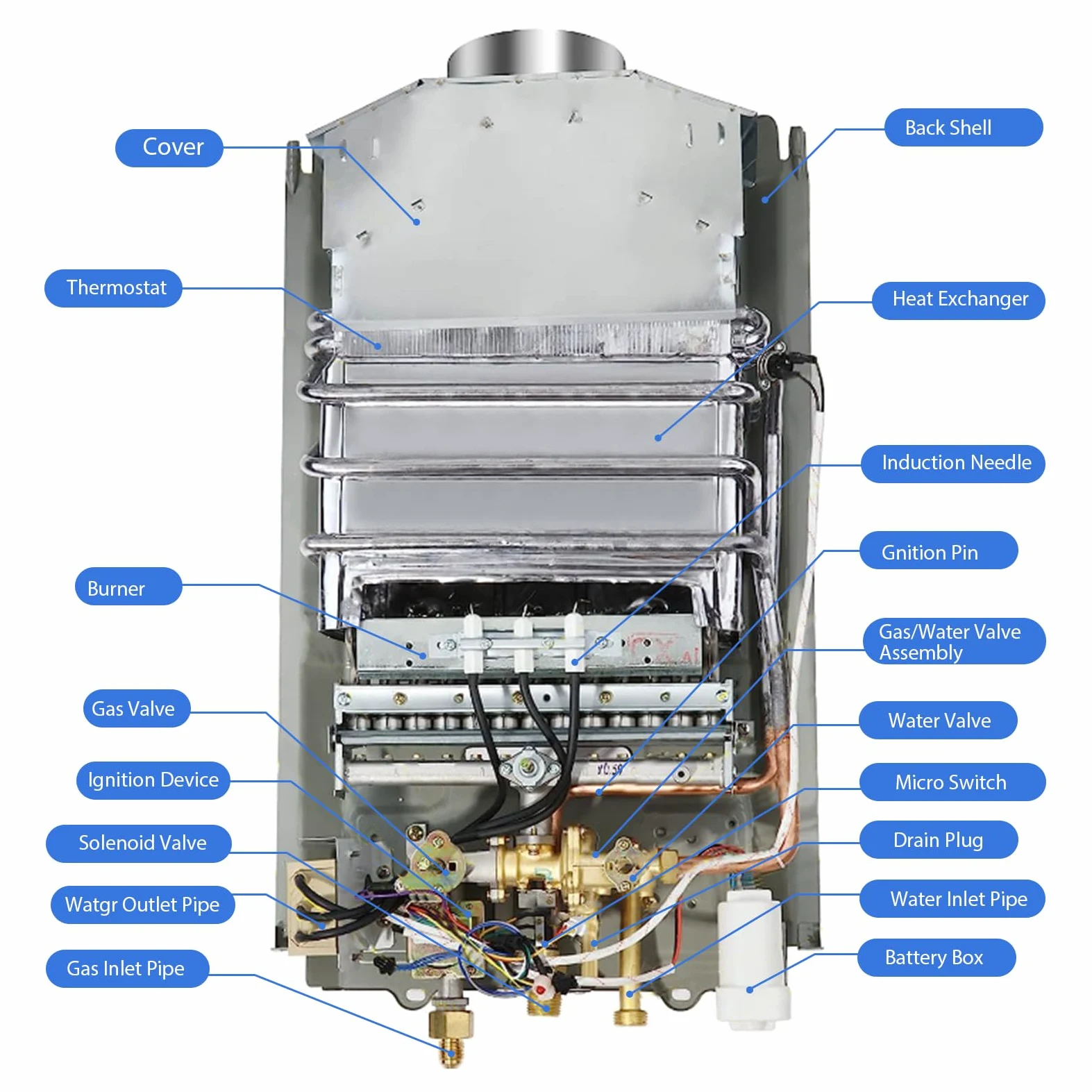 GPL10L - Scaldacqua a gas propano, 20 KW, senz'acqua, con kit doccia, bruciatore da campeggio, camper