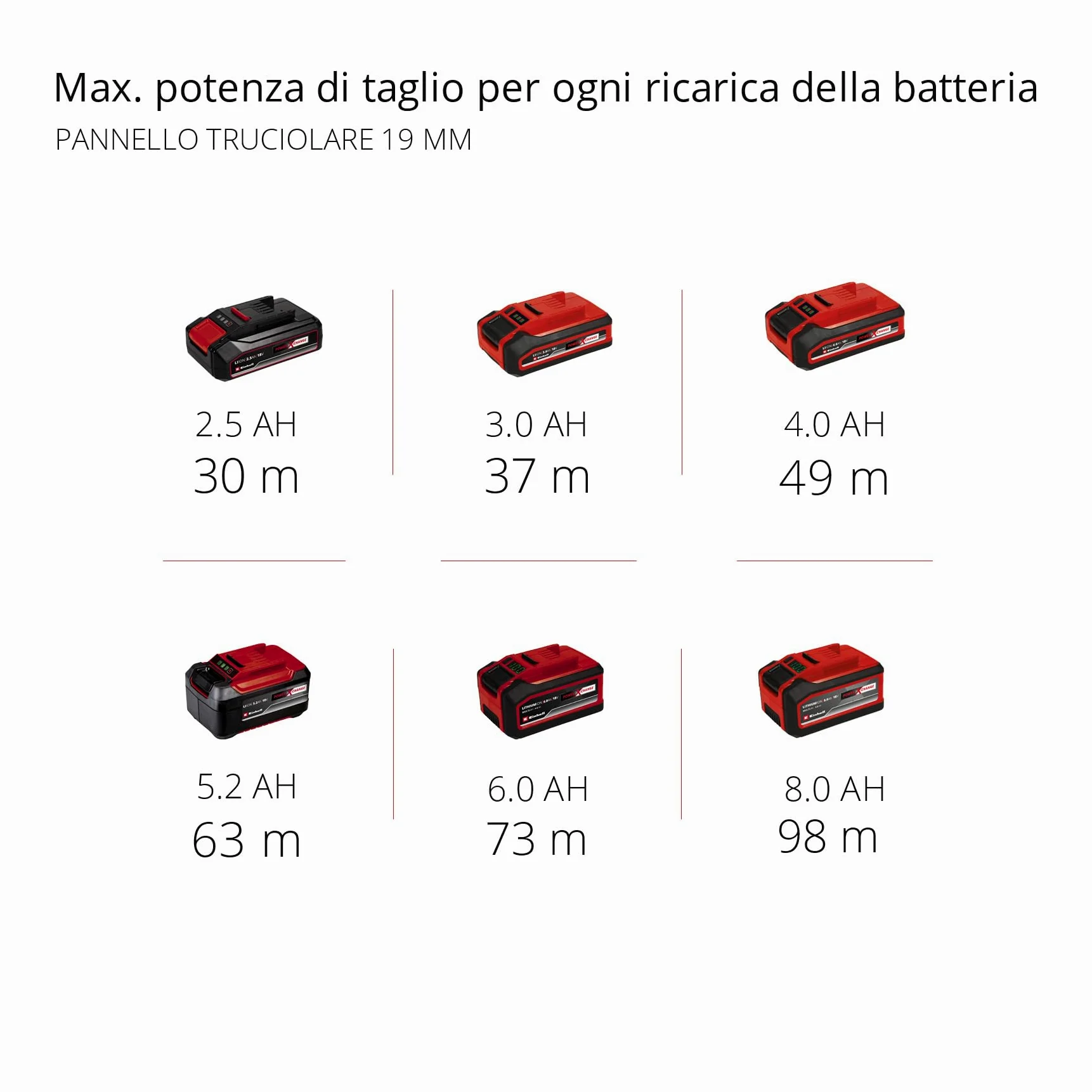 Einhell Sega circolare a batteria TE-CS 18/190 Li BL - Solo Power X-Change (18V, giri al min. 3800, lama Ø190 x Ø20,taglio max 65 mm, luce led, senza batteria e caricabatteria)