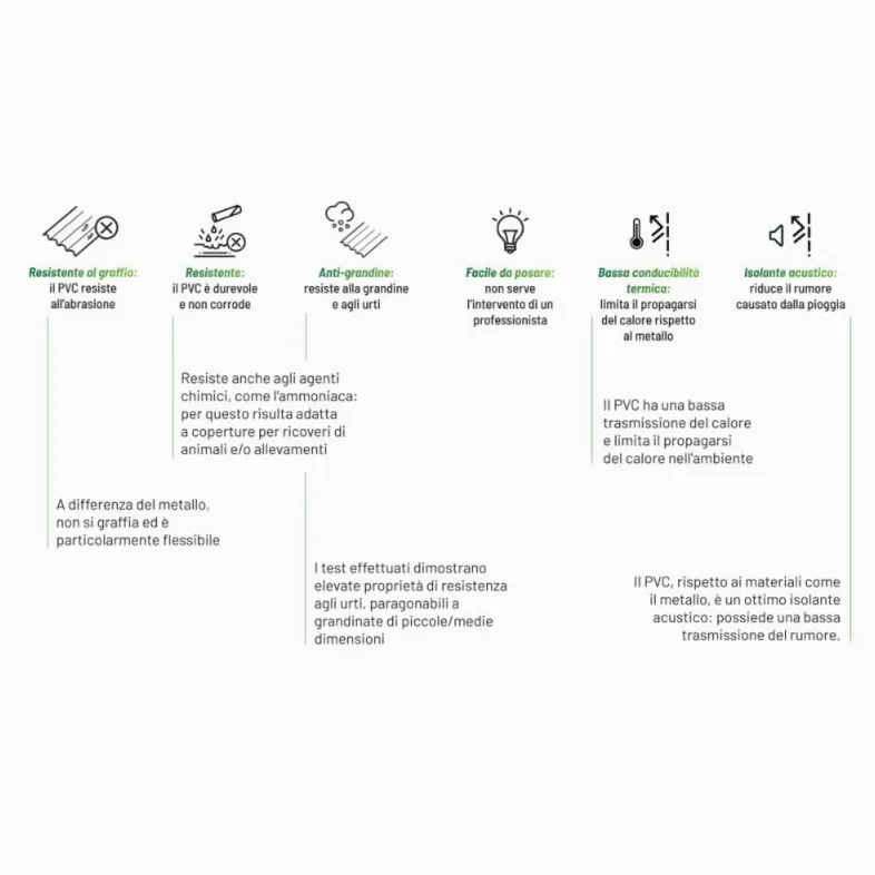 StormGuard Set da 10 lastre Ondulate in PVC – 90x200 cm Verde –- Pannello Tetto Impermeabile – Tetti di Verande, Carport