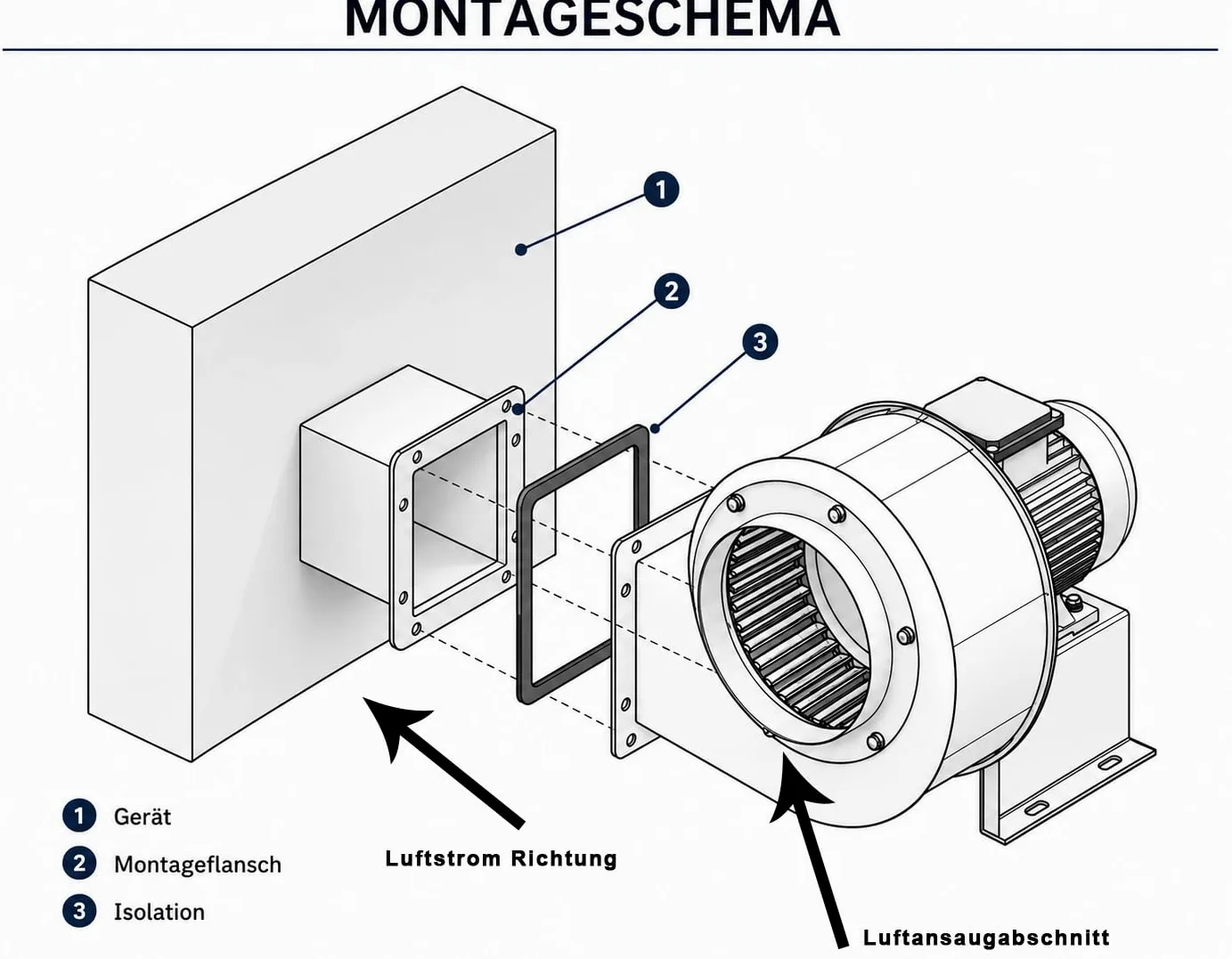 OBR 200 TURBO - Ventilatore radiale 230V, Radialgebläse, Radial Zentrifugalventilator, Radiallüfter, Zentrifugal Ventilator, Gebläse, Industrie Radiallüfter per aspirazione fumo o Gebläse Lüfter, 1800