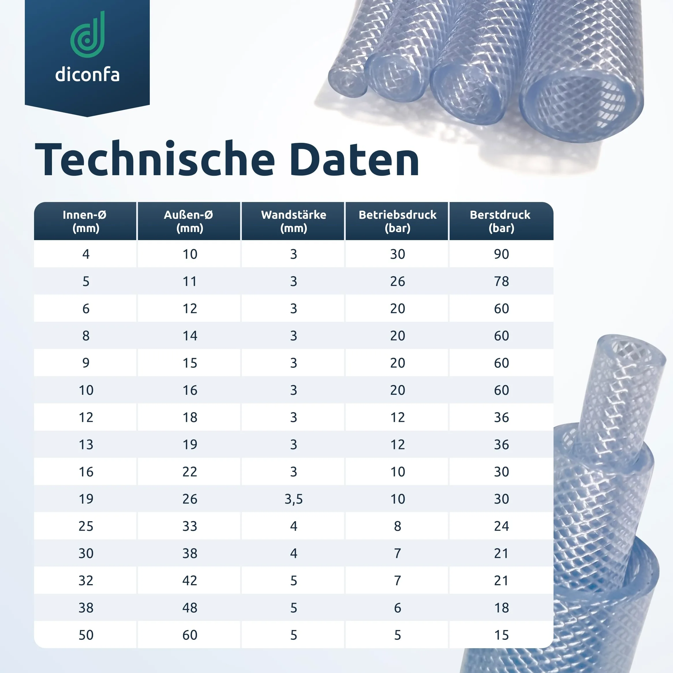 diconfa Tubo flessibile in PVC diametro da 10 a 60 mm - da 0,1m a 25 m lungo - 30/38 mm, 3500 mm (3,5 m) di lunghezza - Qualità alimentare - per aria compressa - per acqua potabile FDA KTW