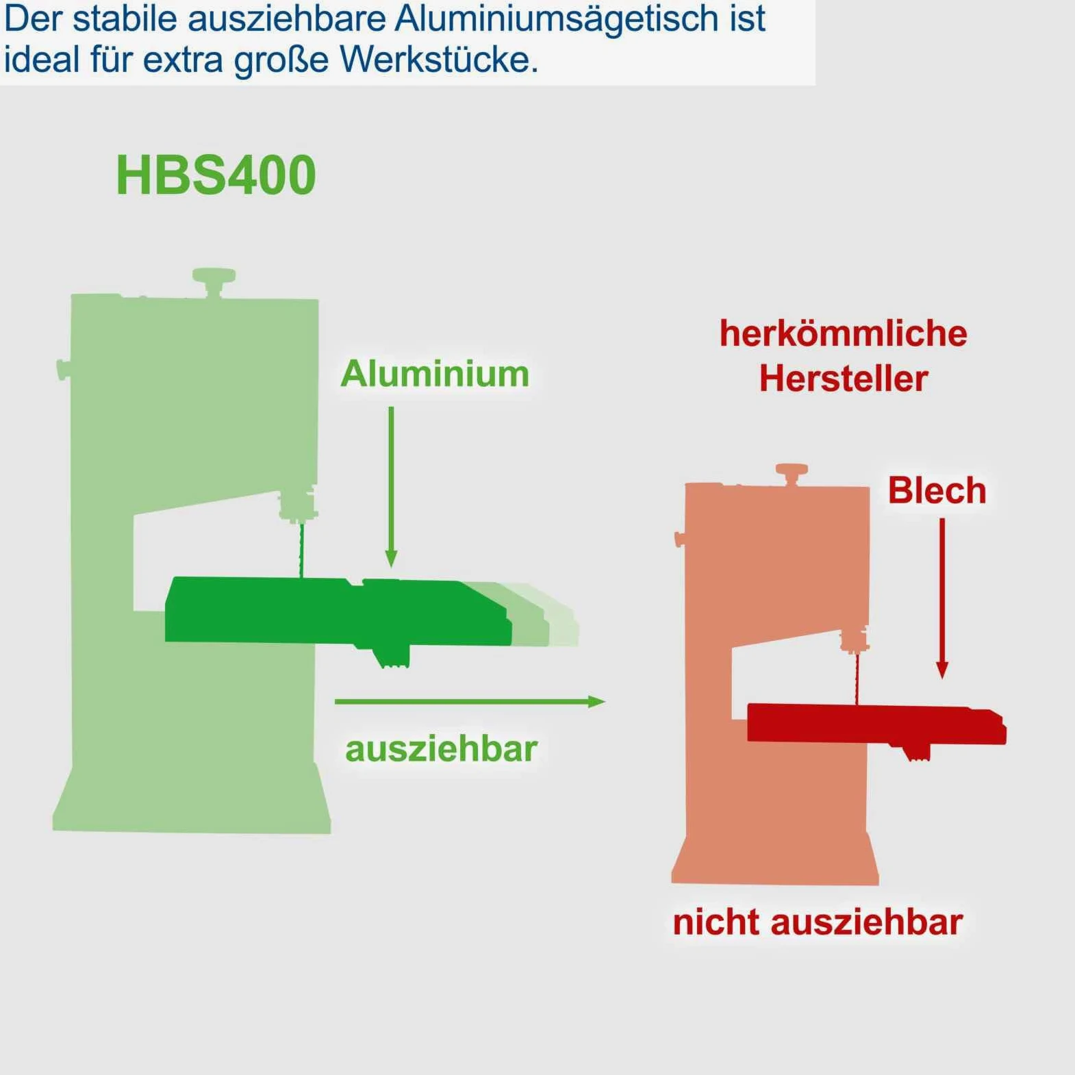 Scheppach HBS400 - Sega a nastro, 315 mm, con sega a nastro di ricambio e lama trasversale, 230 Volt, potenza motore 750 Watt, altezza massima di passaggio 170 mm, larghezza massima di passaggio 305