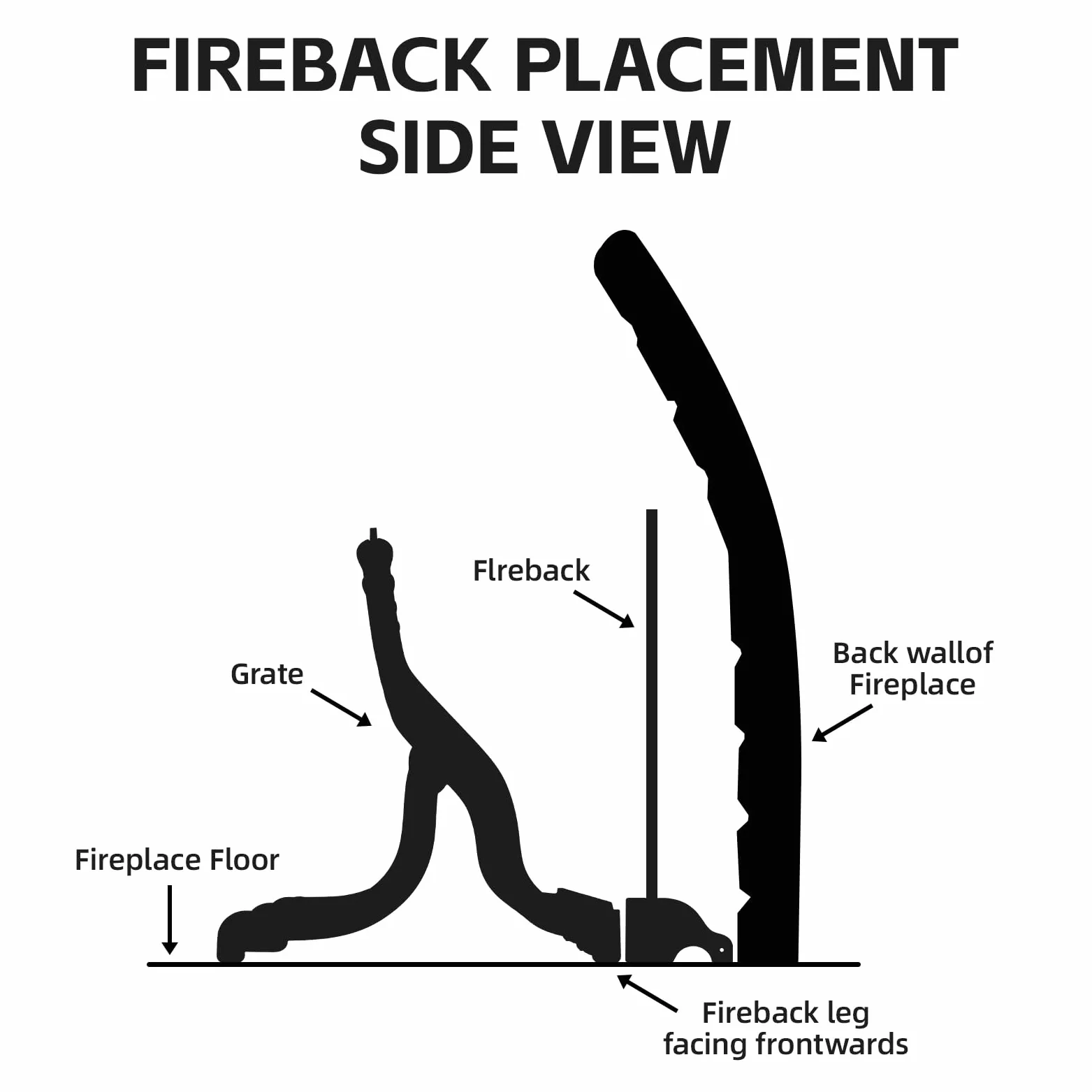Fireback in ferro con piedini, 55,9 cm piastre posteriori per camino, riflettore di calore, nero, stile moderno
