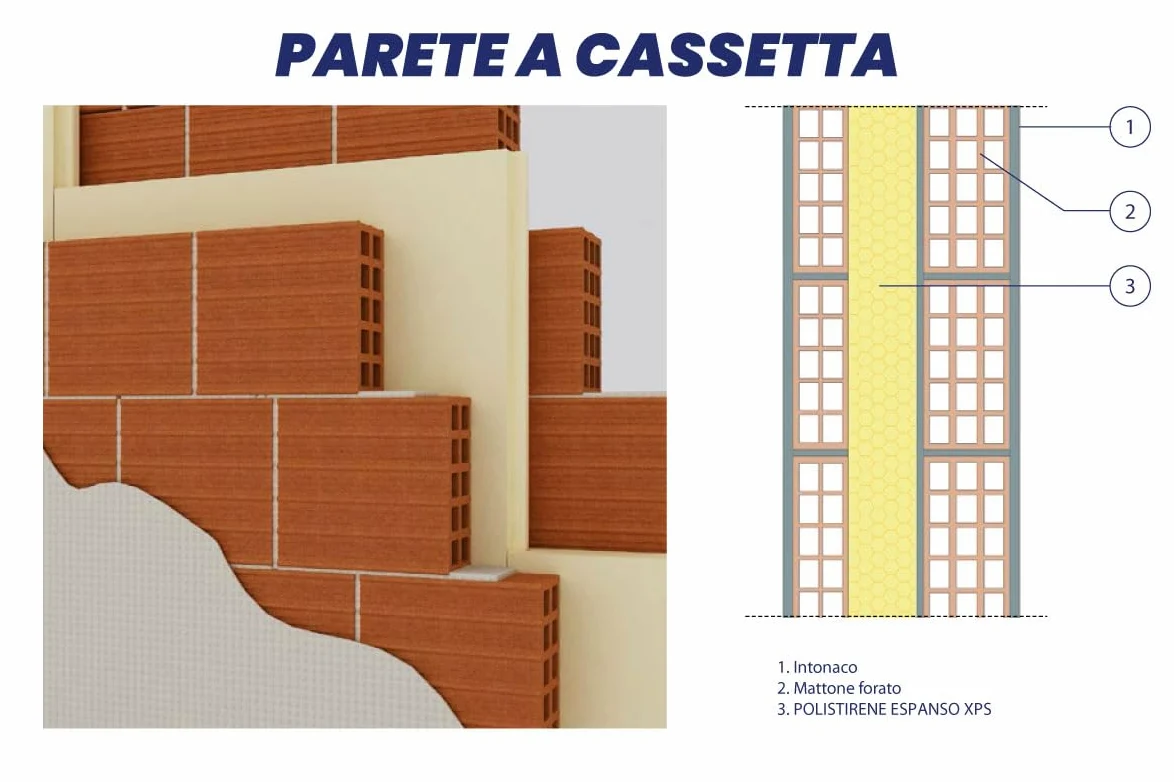 Isolante in polistirene estruso XPS con superfici ruvide conforme alla norma UNI EN 13164 (Spessore 4 cm (PACCO DA 6,75mq - 9 PANNELLI))