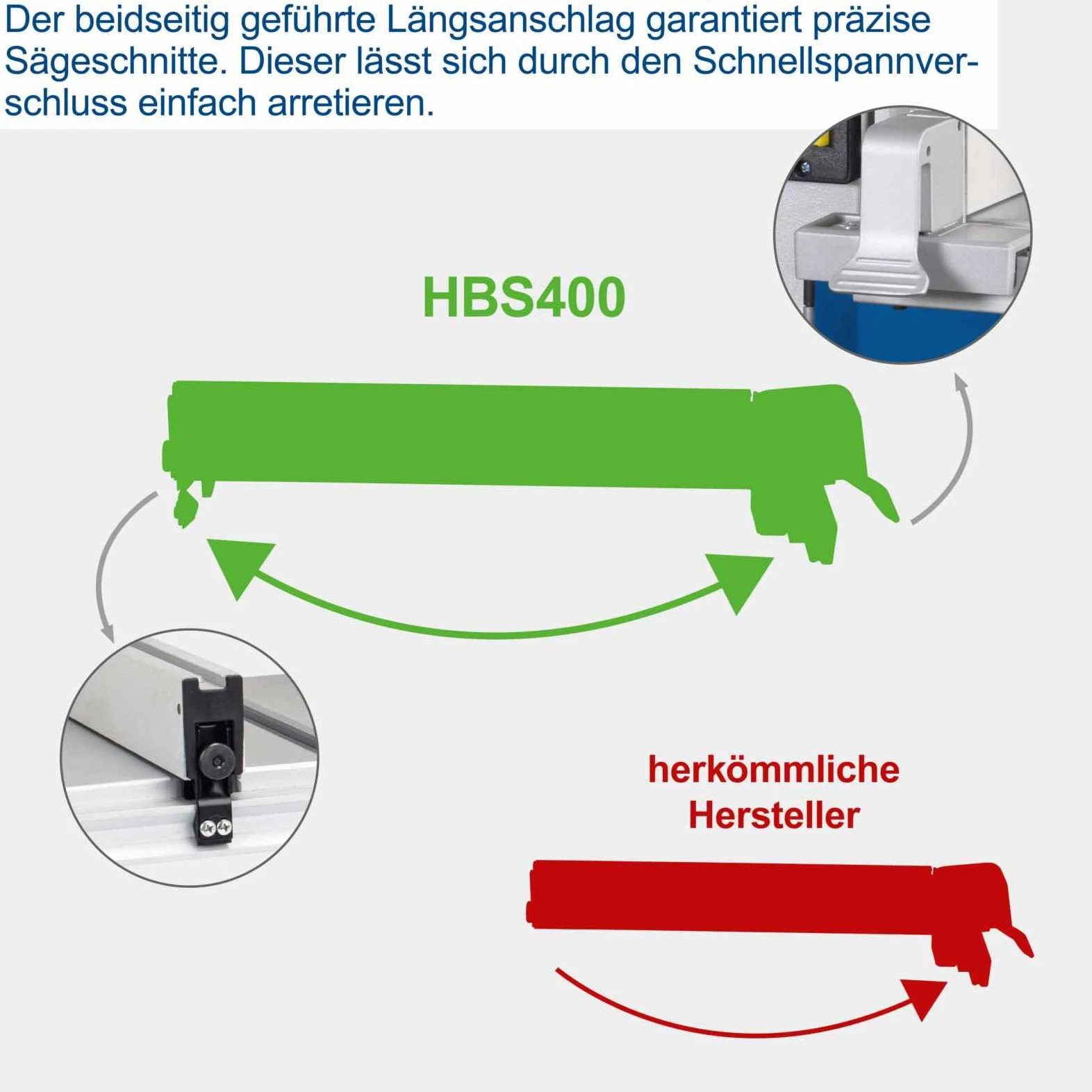 Scheppach HBS400 - Sega a nastro, 315 mm, con sega a nastro di ricambio e lama trasversale, 230 Volt, potenza motore 750 Watt, altezza massima di passaggio 170 mm, larghezza massima di passaggio 305