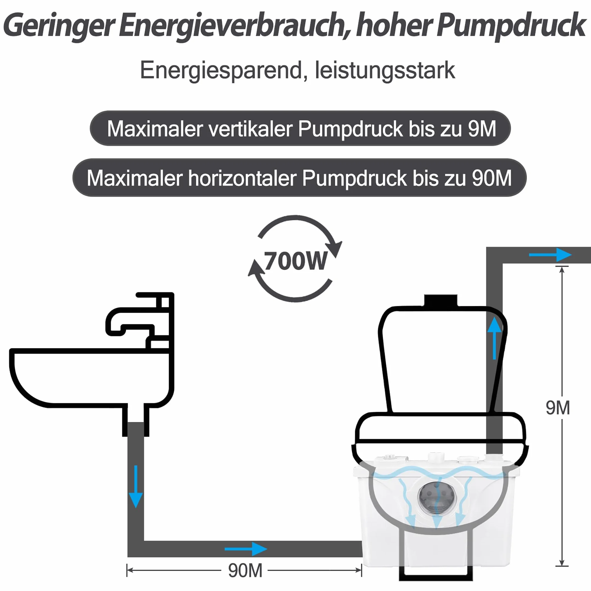 Froadp Pompe per Fognature Sanitarie da 700W Sistema di Sollevamento per uso Domestico Pompa per Fognature, Lavabo da Cucina, per WC e Lavabo, con Filtro a Carbone e Pannello di Servizio Rimovibile