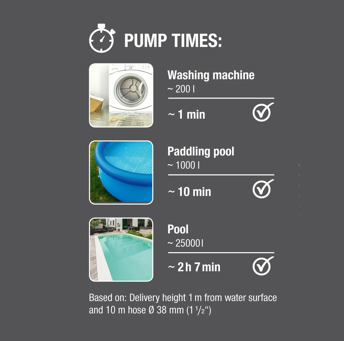 Gardena Pompa a Immersione Acque Pulite Aquasensor 750 W, Portata 17.000 l/h, Prevalenza Max 9 m, Aspirazione Piatta Fino a 1 mm, Galleggiante Integrato, Regolazione Touch Control (9036-20)