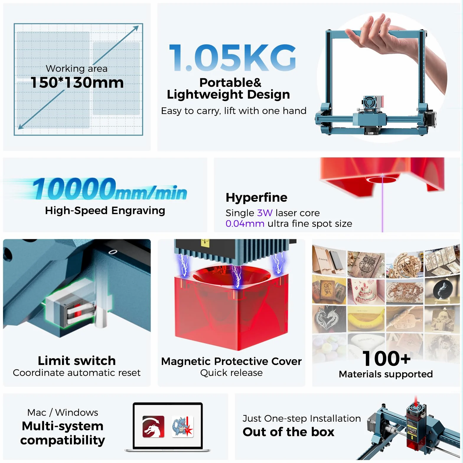 SCULPFUN C1 Mini Macchina per Incisione Laser – Incisore Laser 3W, Precisione 0,04 mm, Plug-and-Play, Ideale per Lavori Fai-da-Te su Legno, Acrilico e Pelle