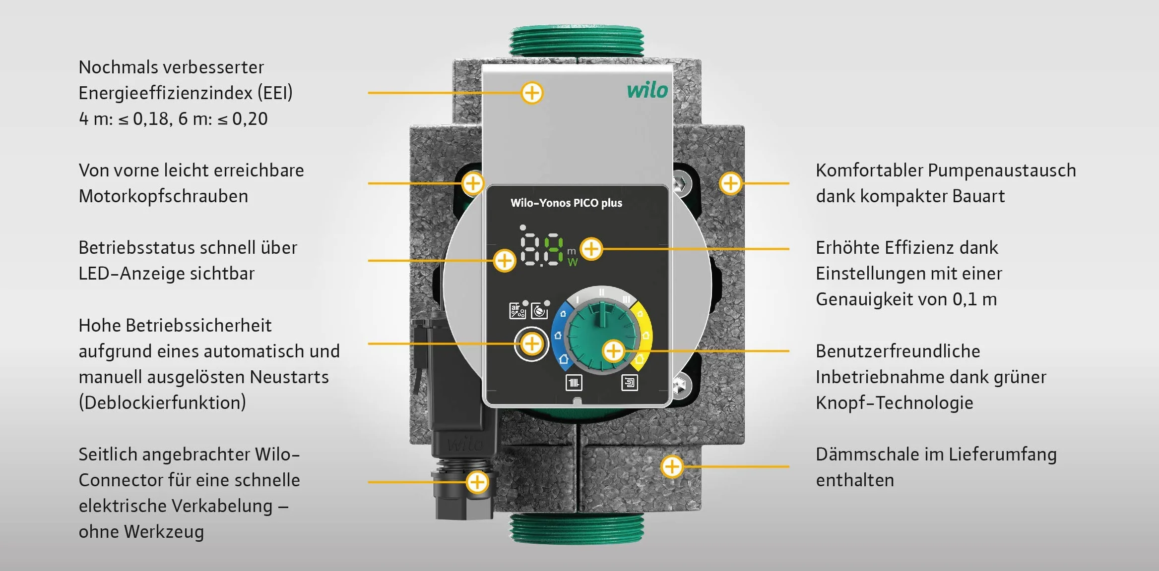 Wilo-Yonos PICO plus