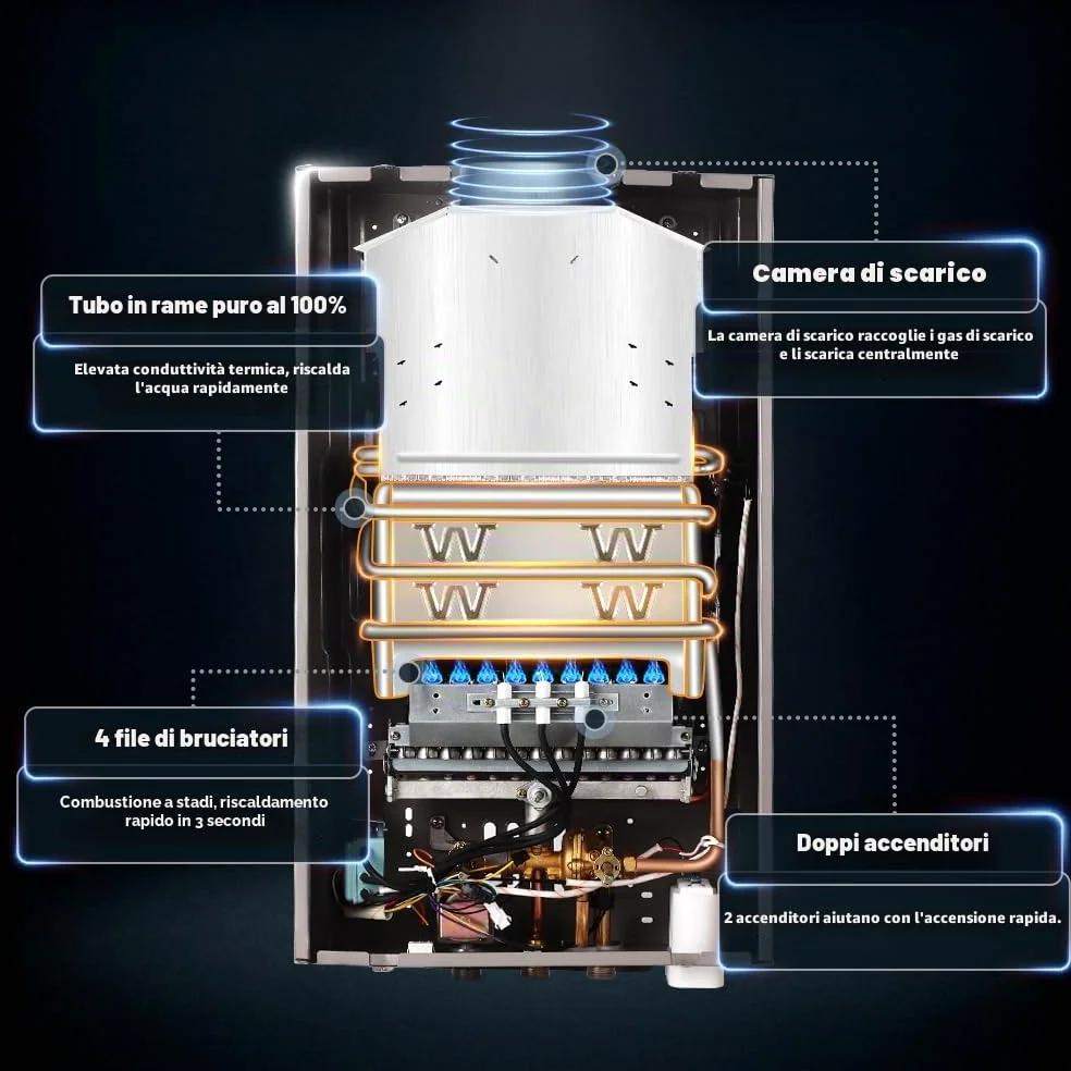 Scaldabagno a Gas 16LPM, Scaldabagno Gas GPL 32KW, Funziona a Bassa Pressione dell'Acqua con Propano e Butano, Adatto per Case Camper Cabine Esterno