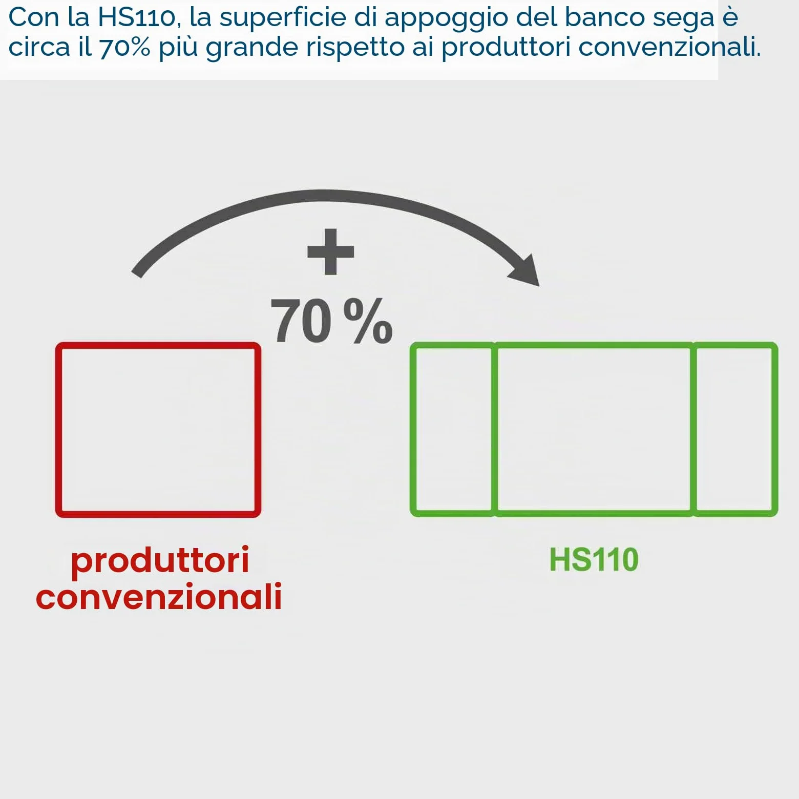 Scheppach Sega circolare da tavolo HS110 | 2000 W | Lama Ø254 mm | Altezza di taglio fino a 87 mm | Allargamenti da tavolo | Viene fornito con protezione lama, guida angolare e guida parallela