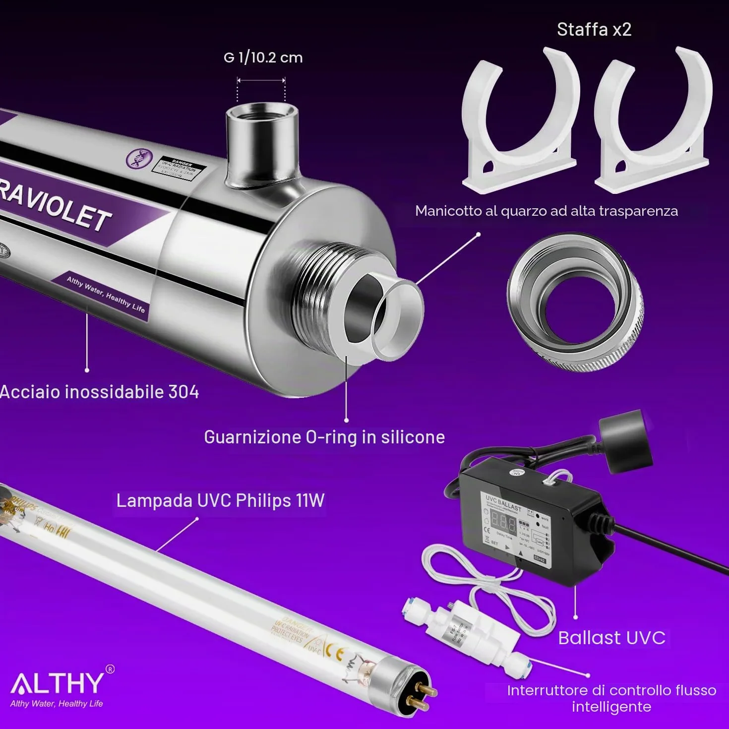ALTHY FS11 Filtro per Acqua a Ultravioletto, Sterilizzatore per Acqua UV per Purificatore Acqua Sottolavello o Sistema Osmosi Inversa Con Interruttore Sensore di Flusso Intelligente,1 GPM,110-240V,11W