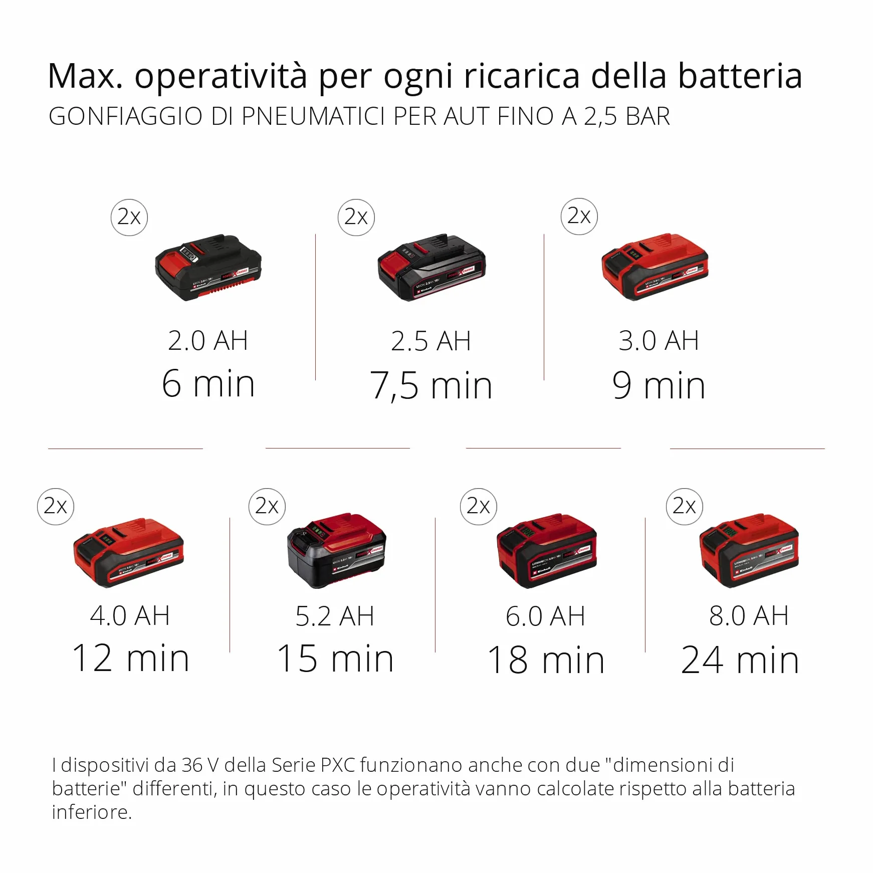 Einhell Mini sega circolare manuale a batteria TE-CS 18/89 Li-Solo Power X-Change (18 V, ioni di litio, 2500 min-1, profondità di taglio 28 mm, diametro della lama 89 mm, senza batteria e caricatore)