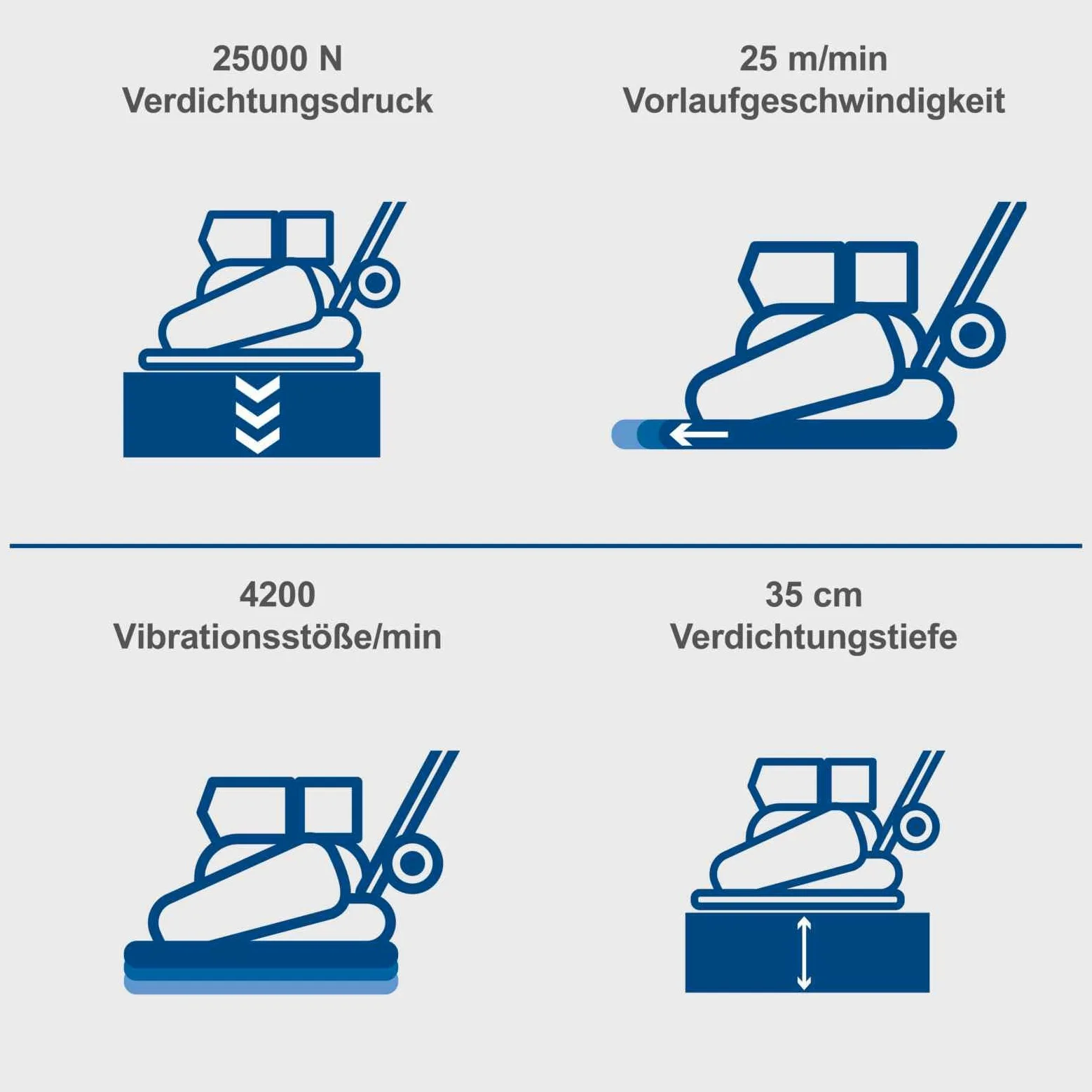 Piastra vibrante SCHEPPACH 6,5 HP - HP2200S - obsoleta