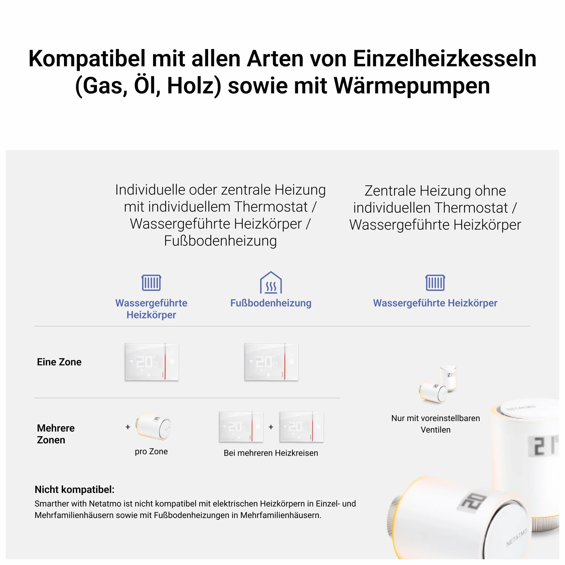 Bticino Termostato WiFi intelligente Smarther2 with Netatmo XG8002, Incasso, Nero - versione professionale