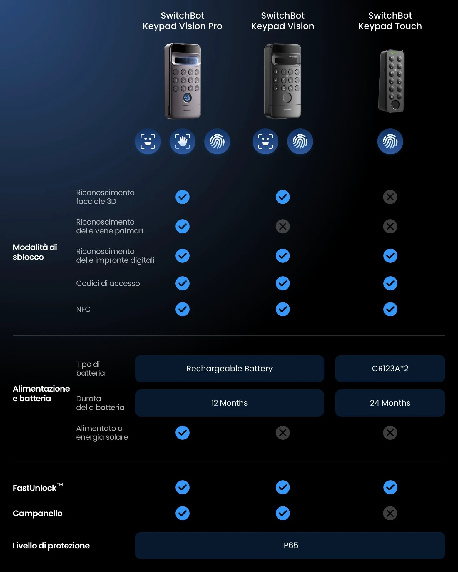 SwitchBot Keypad Vision Pro - Serratura Intelligente con Riconoscimento Facciale 3D, Accesso Senza Chiave via Volto, Impronta Digitale e Password Virtuali, per Sicurezza Domestica