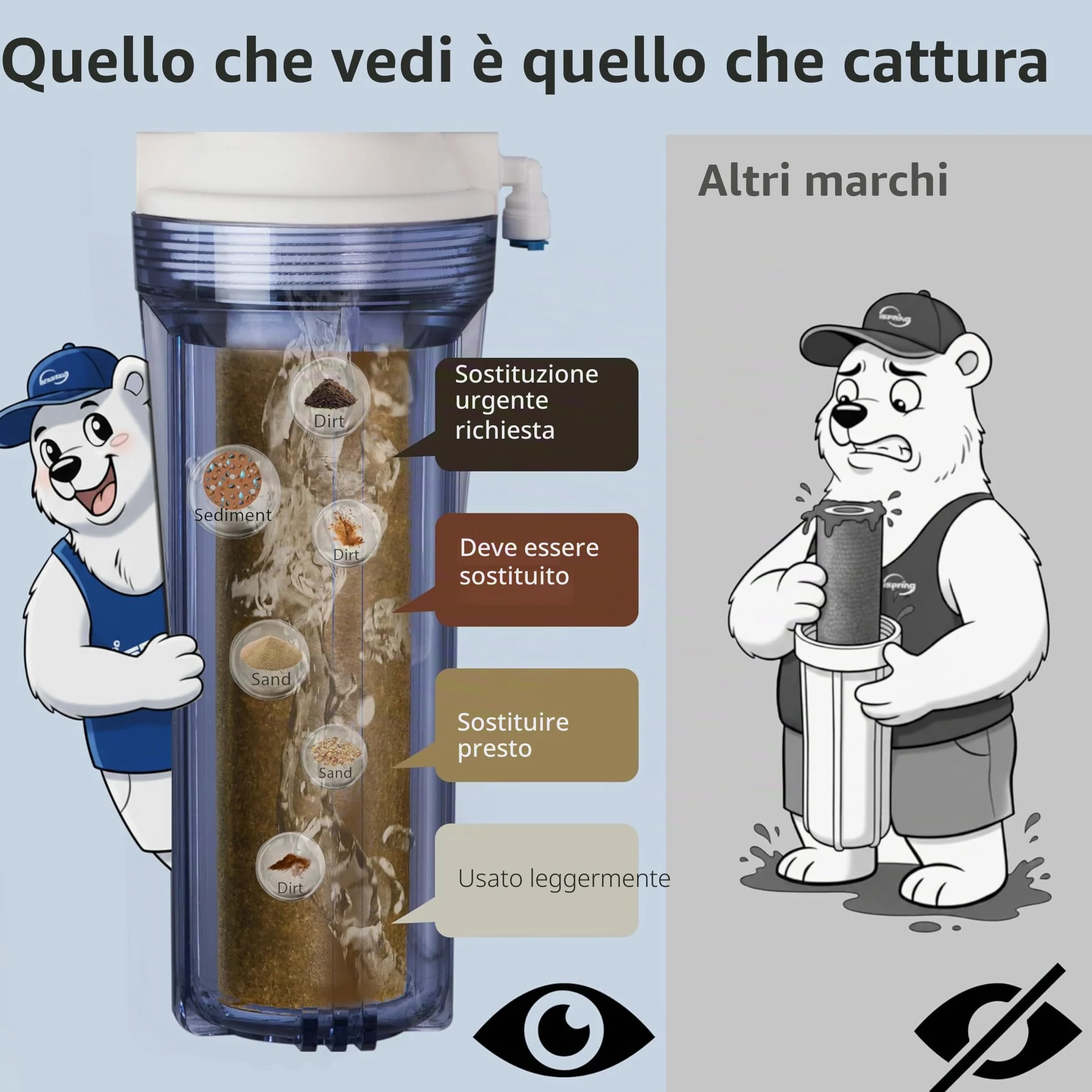 iSpring RCC7 5 Stadi Sotto Lavello Sistema di Filtrazione dell'acqua ad Osmosi Inversa, Certificato NSF, 75 GPD ad Alta Capacità, Rubinetto in Nichel Lucido