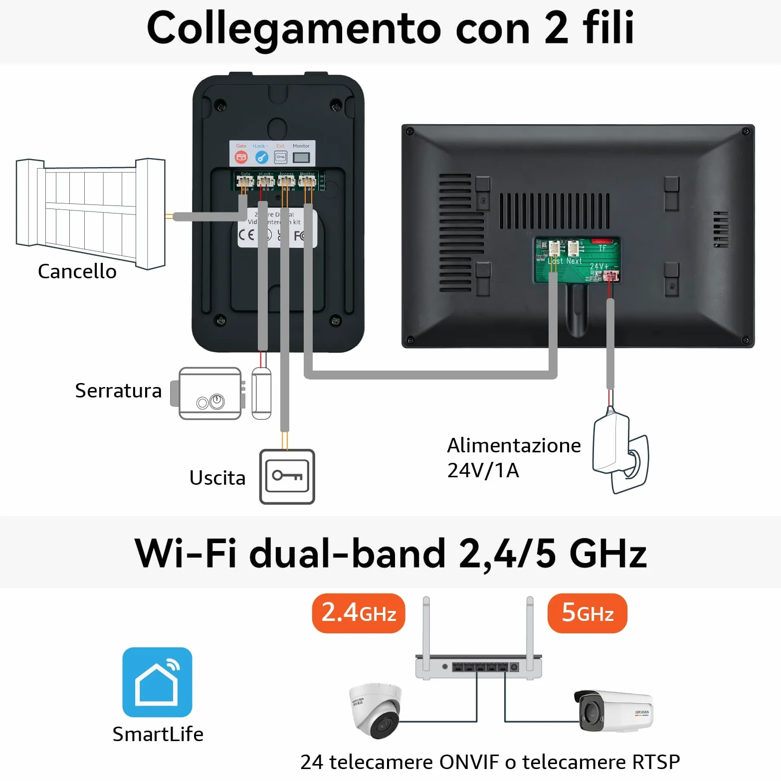 WALN Videocitofono connesso Smart, citofono con telecamera a 2 fili con monitor Touchscreen da 7 pollici, Audio bidirezionale, Sistema interfono con sblocco remoto, Wi-Fi 2.4G/5G,KW02-IP7B