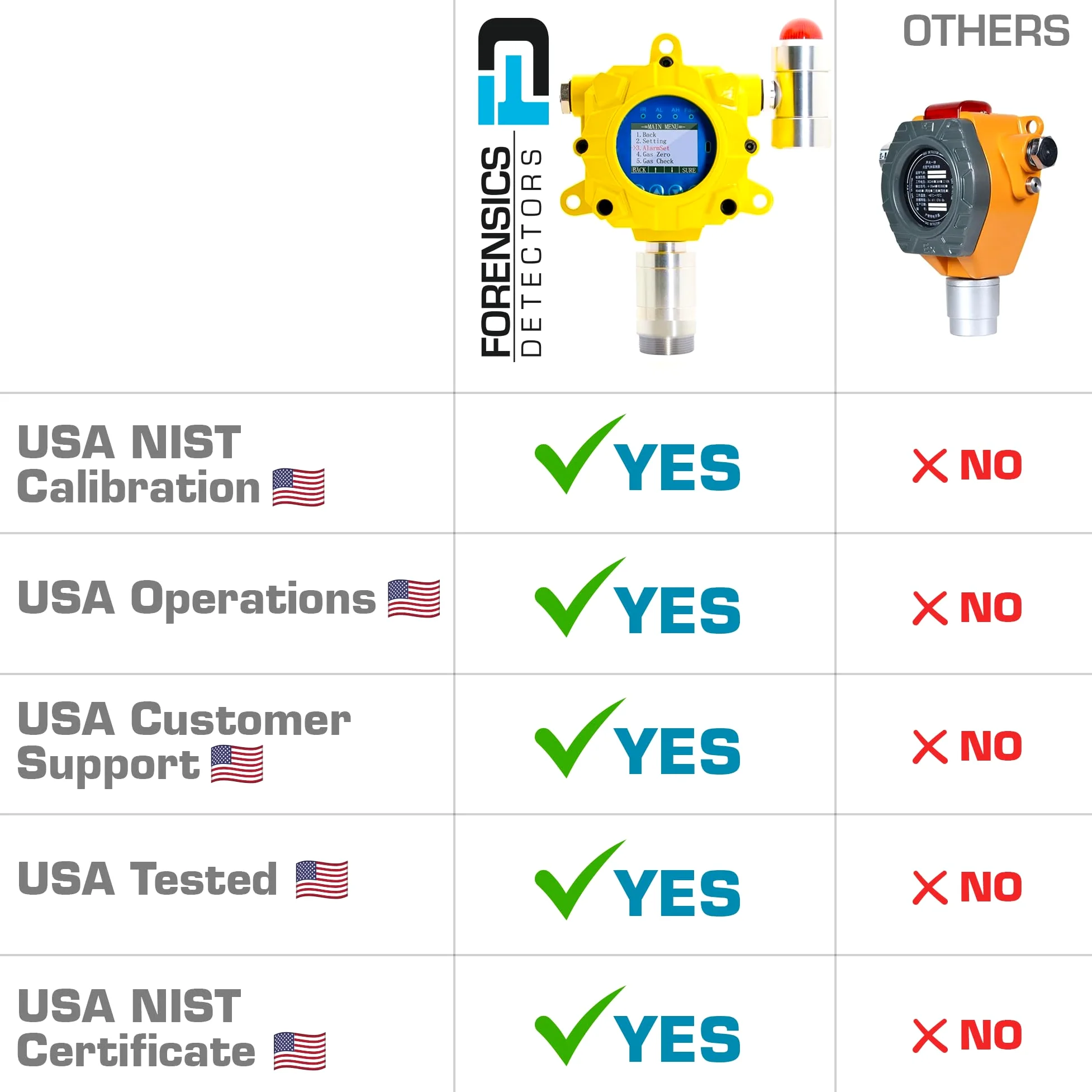 Monitor H2S | Montaggio a Parete Industriale | Montaggio a Parete | Certificato di Calibrazione EU & USA | Uscita Relay, RS485 MODBUS, 4–20 mA | 0–100 ppm H2S |