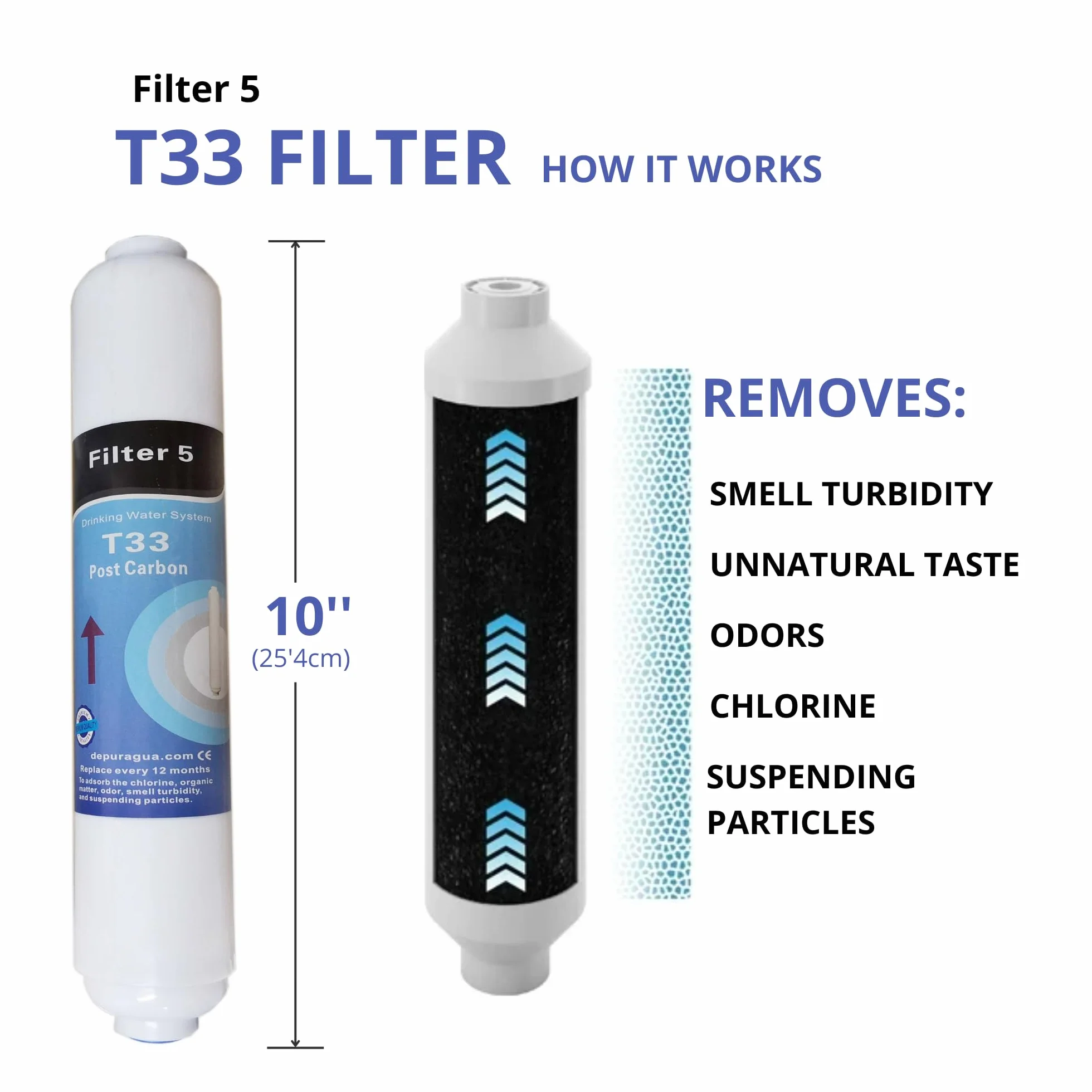 Depuragua - Kit Ricambi Osmosi Inversa | Filtrazione Acqua | Set Completo 5 Filtri | Resistente | Membrana 50 GPD 200 Litri | Filtri per Depuratore Osmosi Inversa |